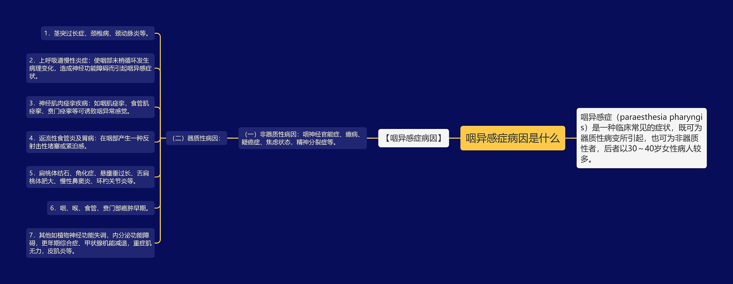 咽异感症病因是什么 咽异感症病因是什么