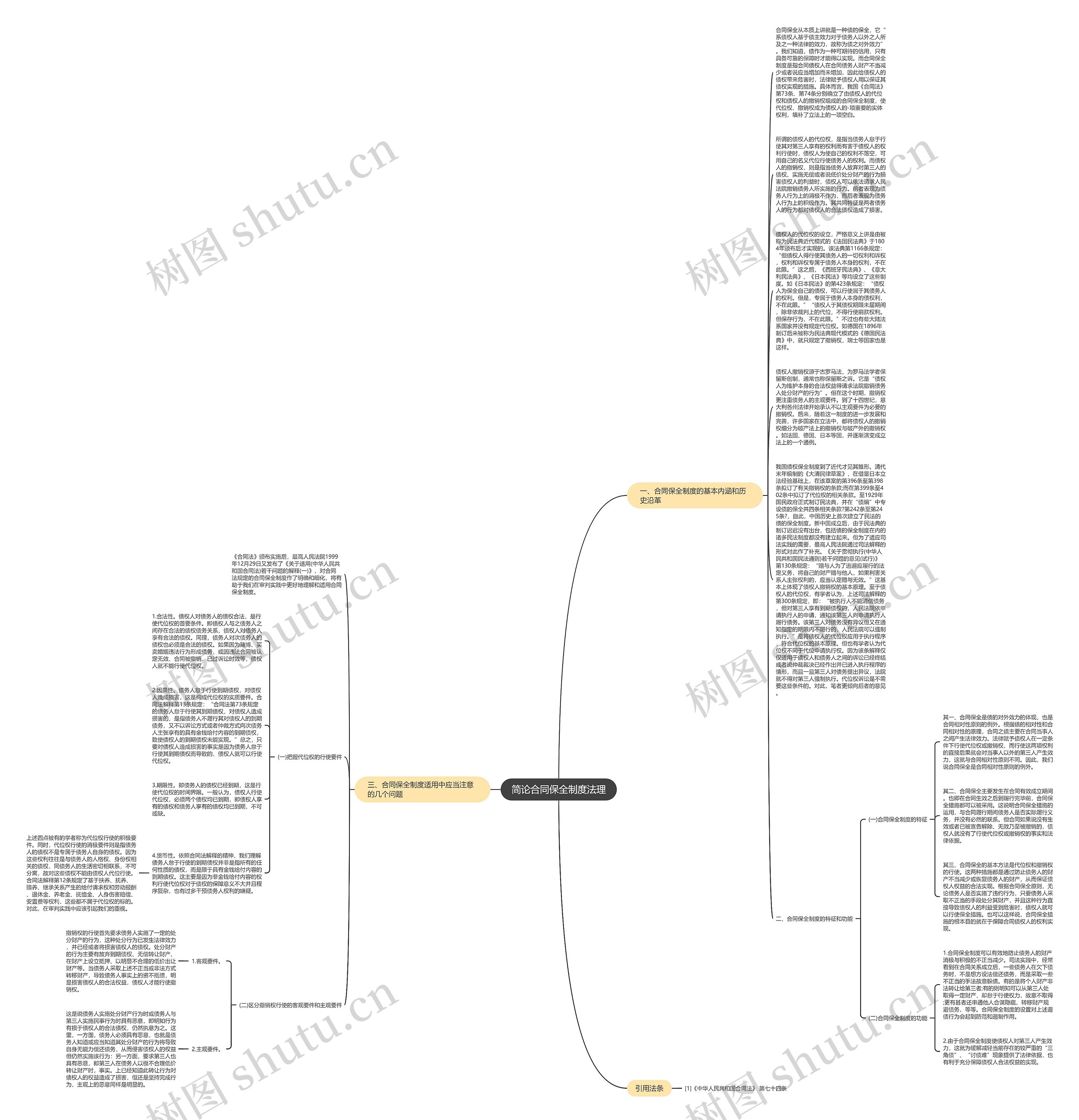 简论合同保全制度法理思维导图