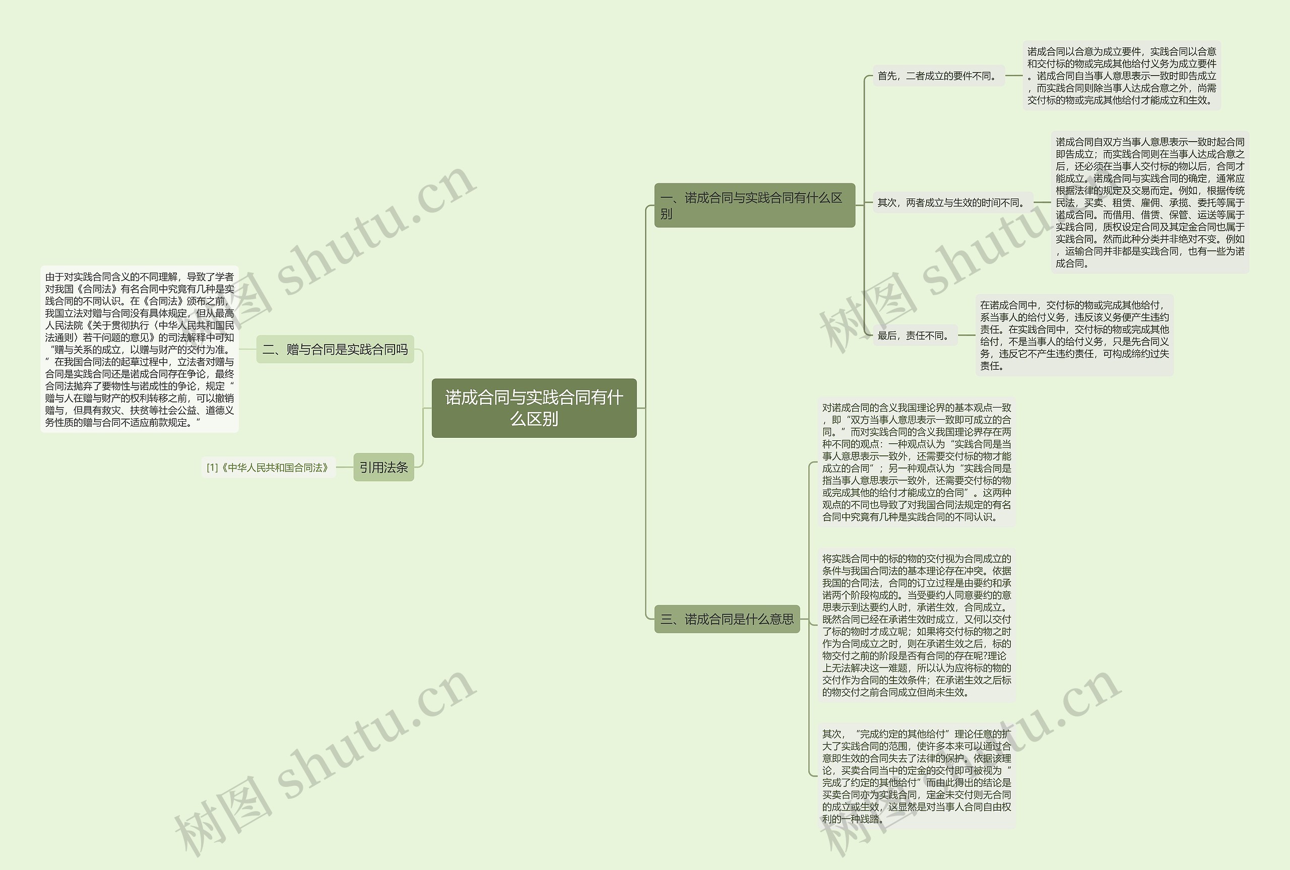 诺成合同与实践合同有什么区别 诺成合同与实践合同有什么区别