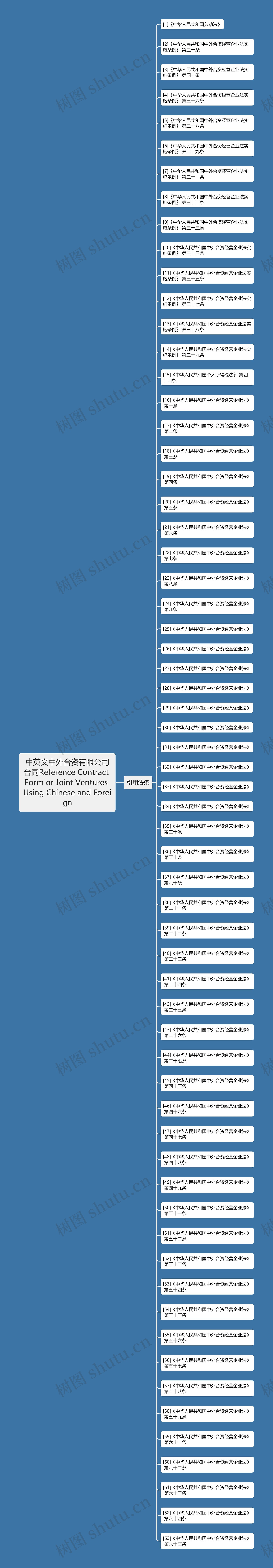 中英文中外合资有限公司合同Reference Contract Form or Joint Ventures Using Chinese and Foreign