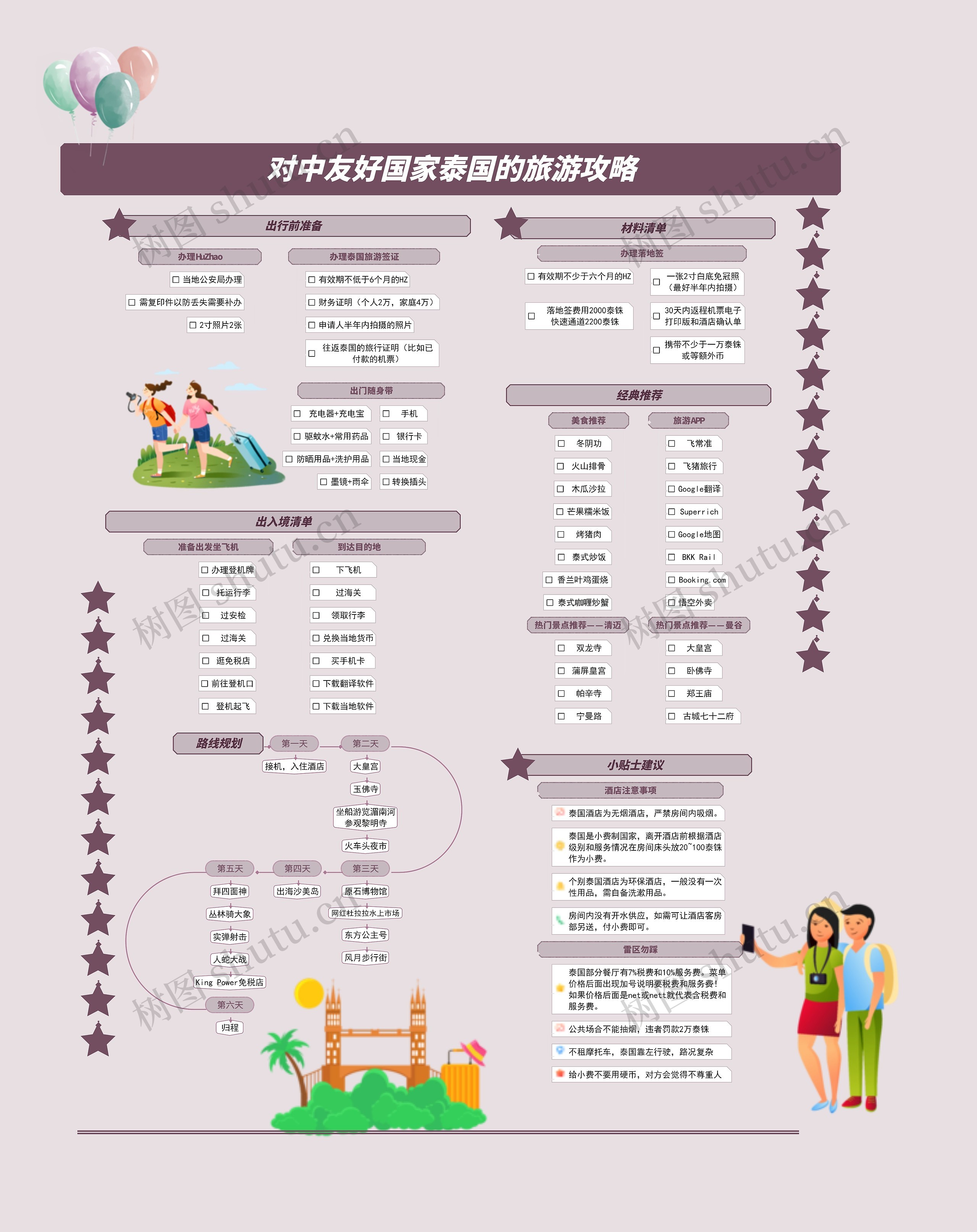 对中友好国家——泰国旅游攻略思维导图