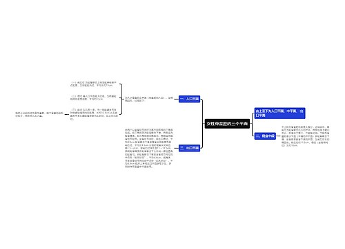 女性骨盆腔的三个平面