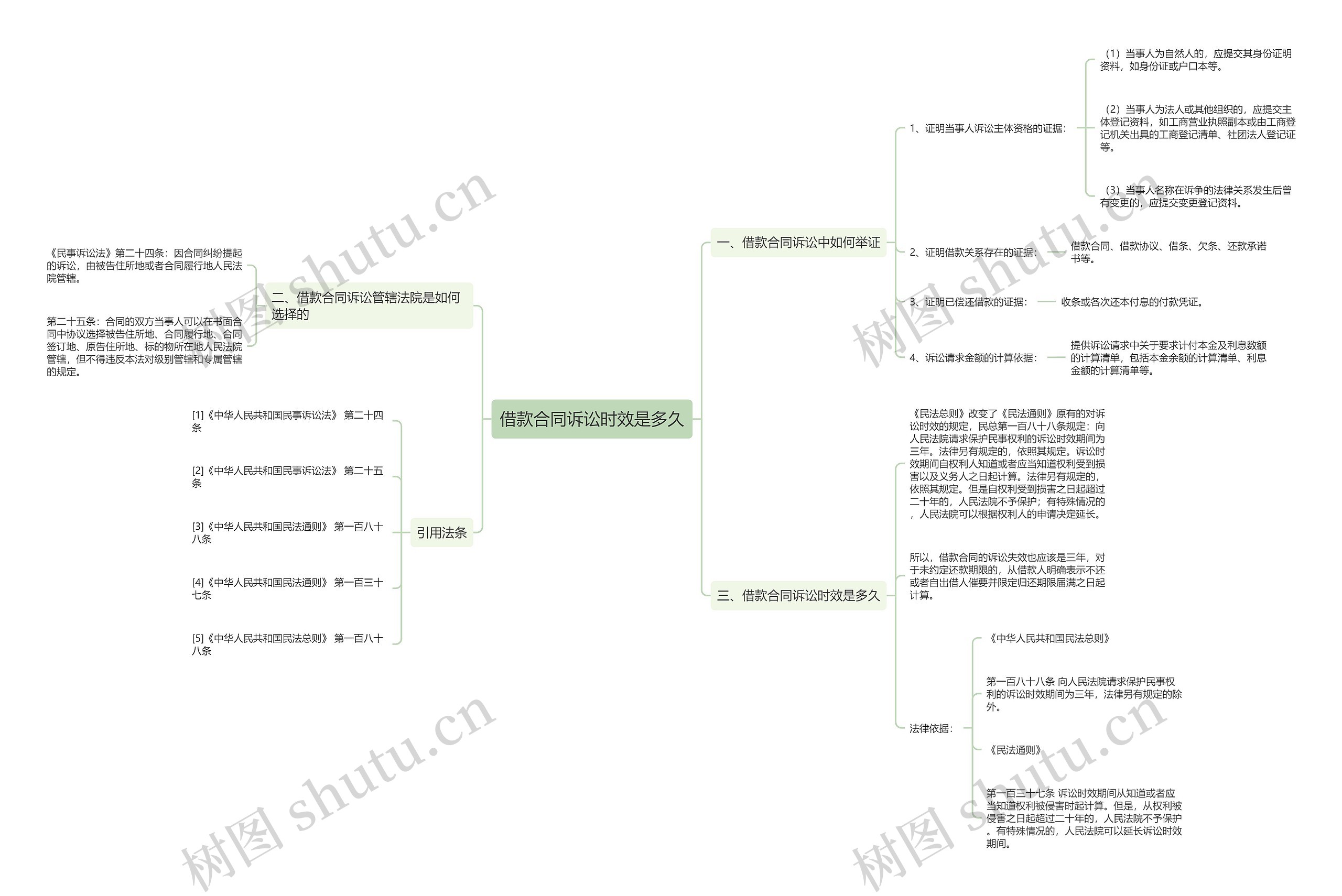 借款合同诉讼时效是多久 借款合同诉讼时效是多久