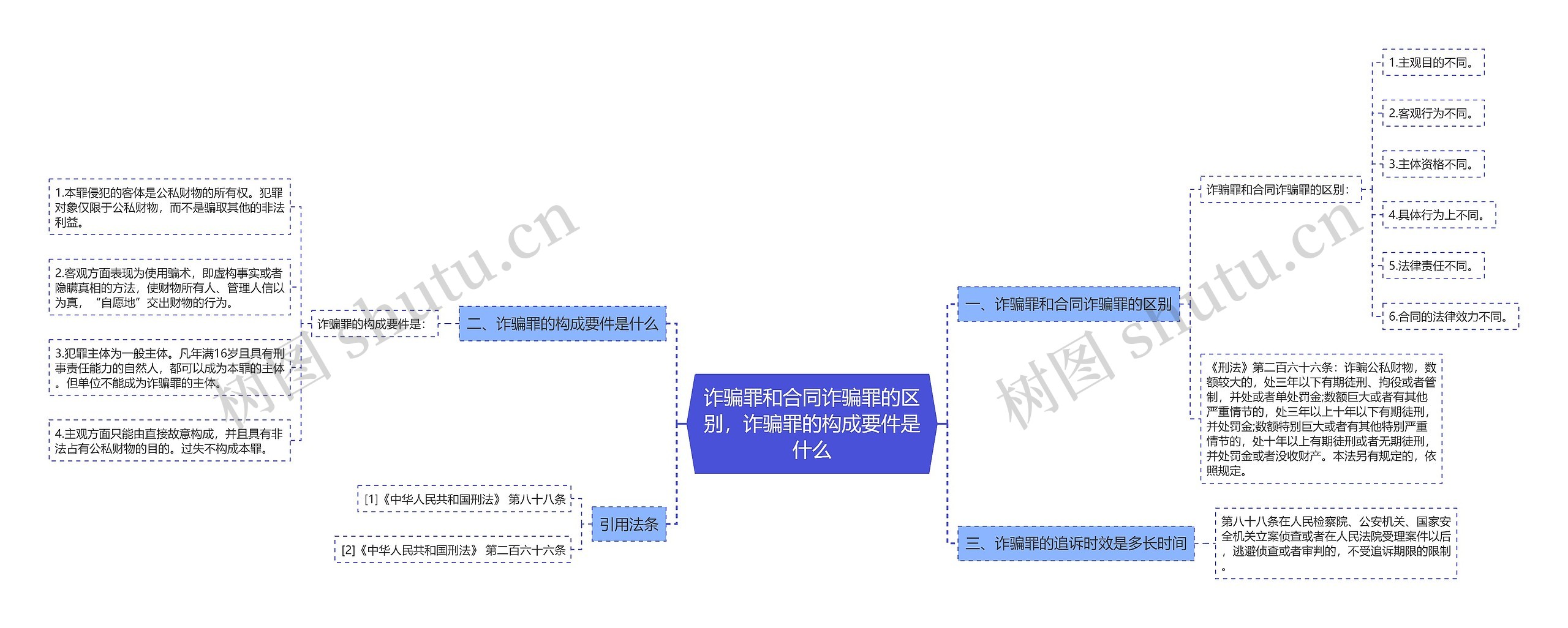 诈骗罪和合同诈骗罪的区别，诈骗罪的构成要件是什么