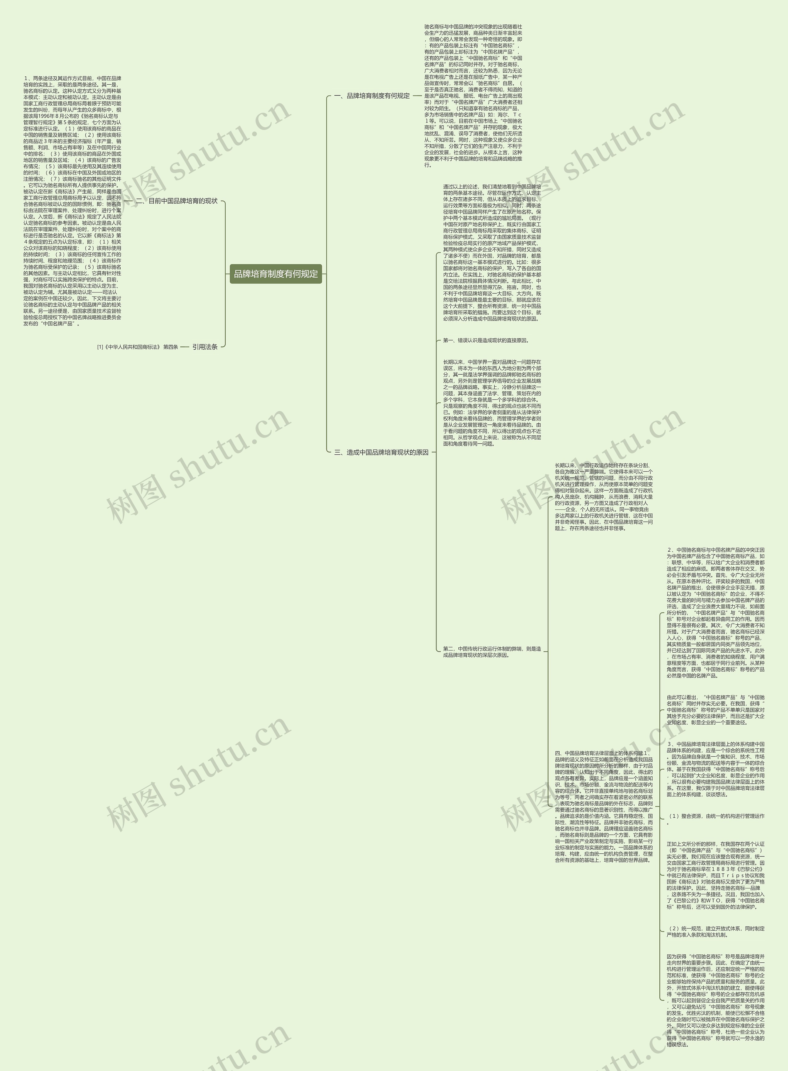 品牌培育制度有何规定思维导图