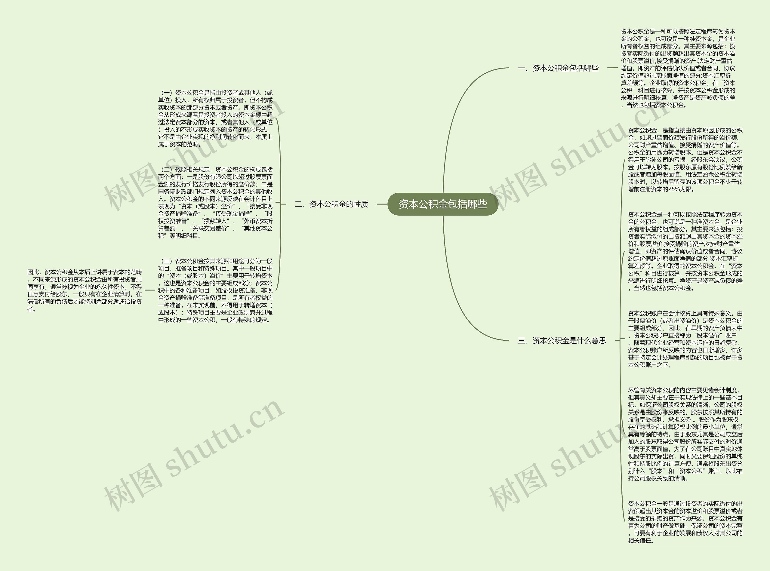 资本公积金包括哪些思维导图