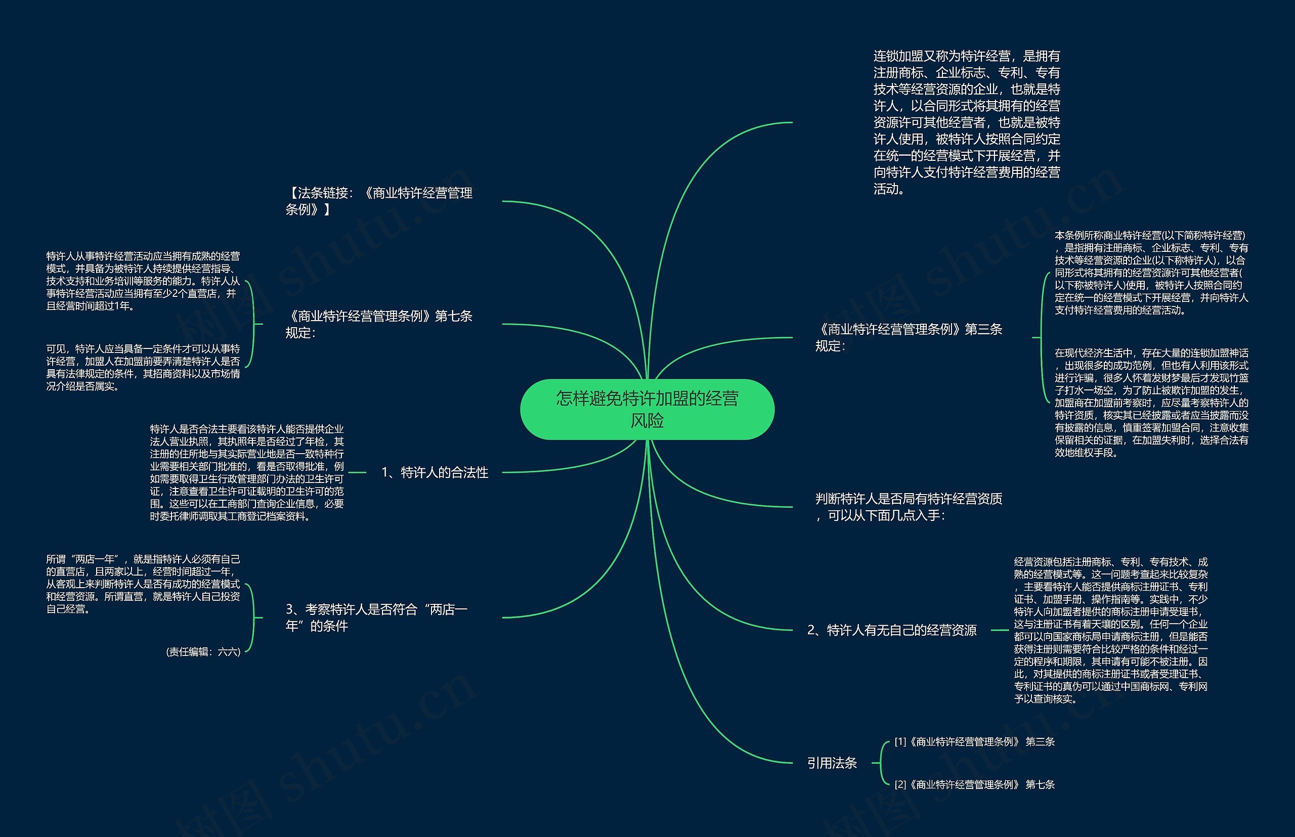 怎样避免特许加盟的经营风险 怎样避免特许加盟的经营风险