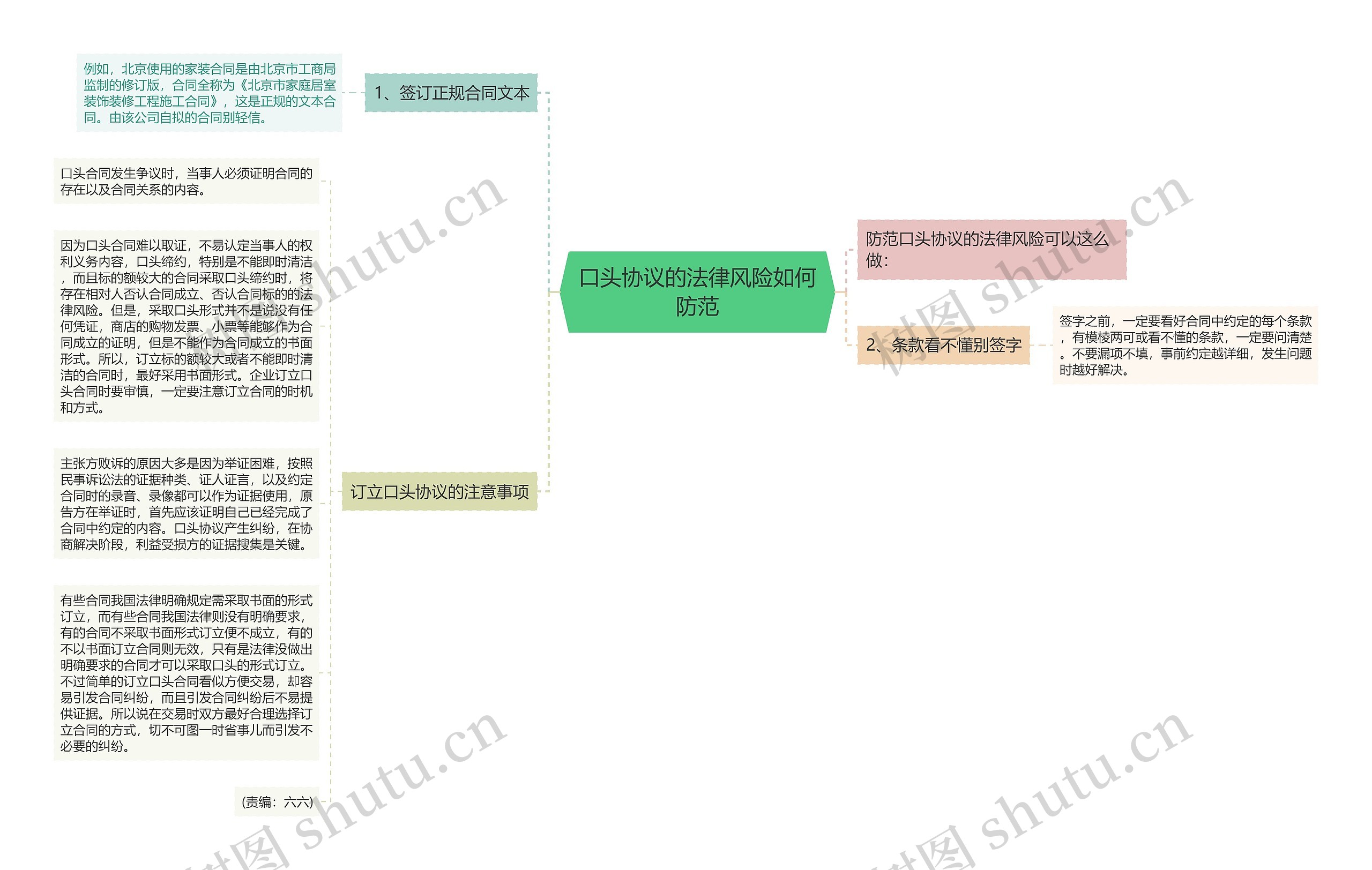 口头协议的法律风险如何防范思维导图