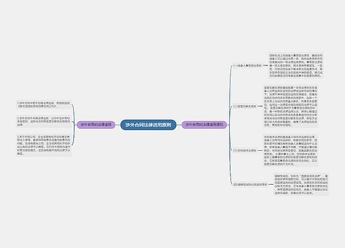 涉外合同法律适用原则