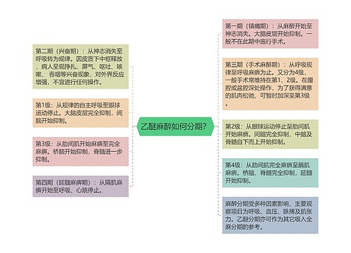 乙醚麻醉如何分期？