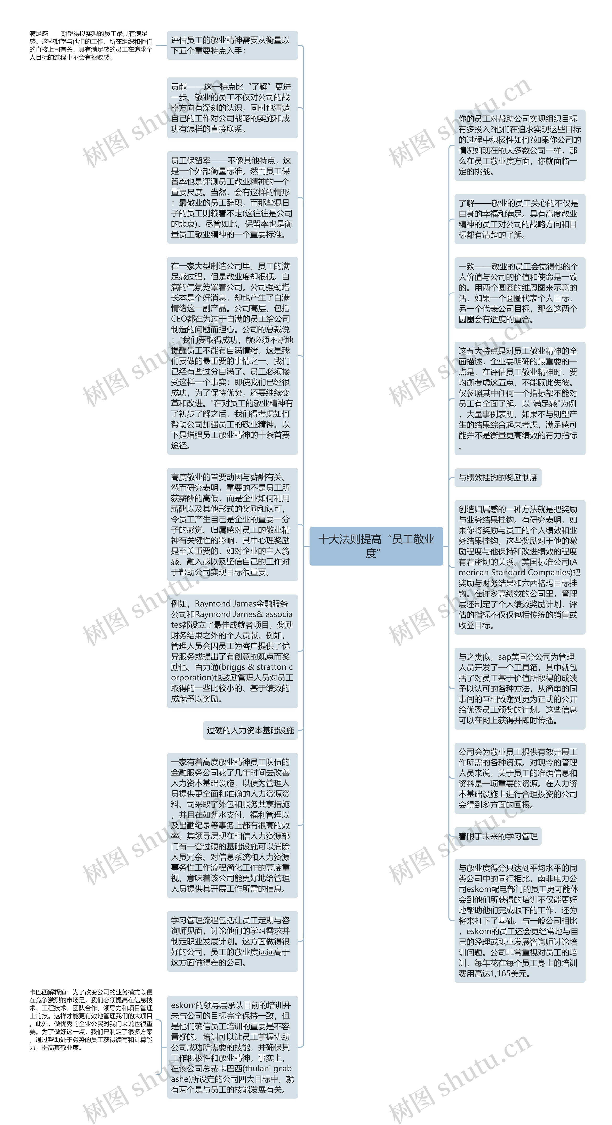 十大法则提高“员工敬业度”