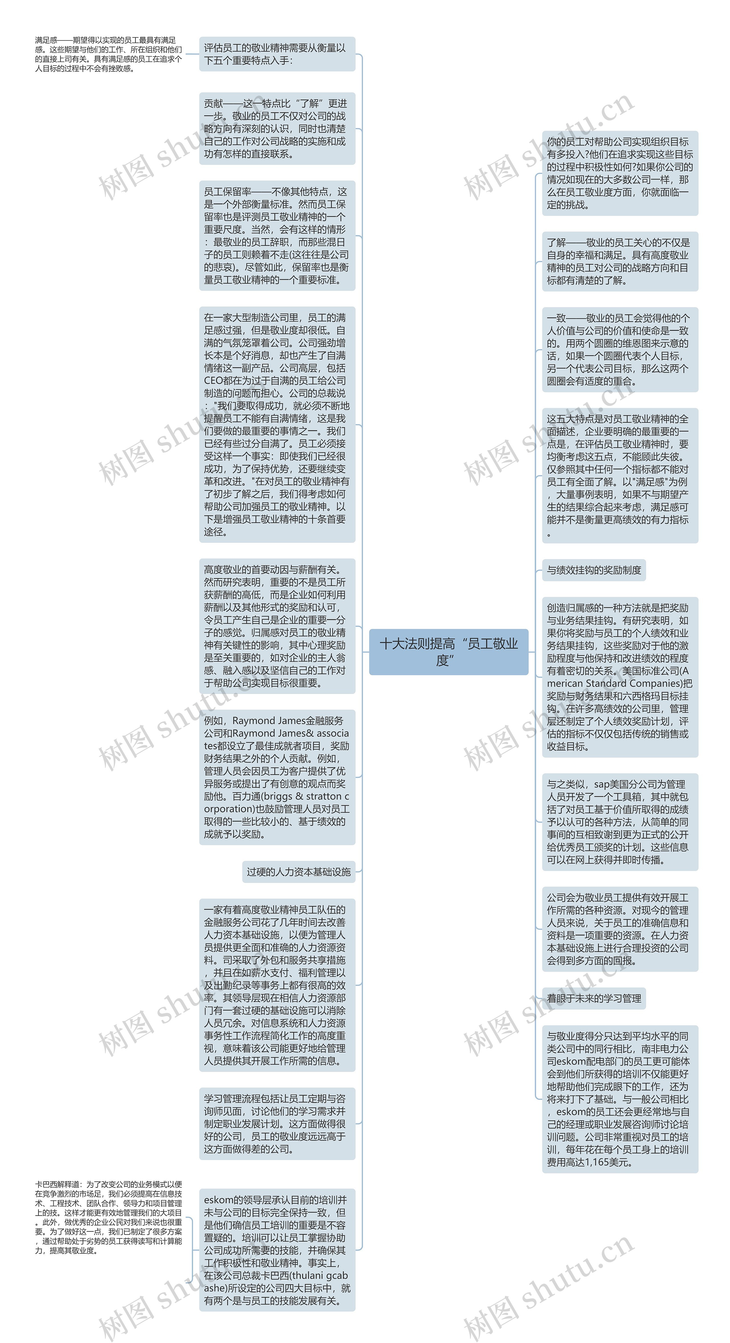 十大法则提高“员工敬业度”