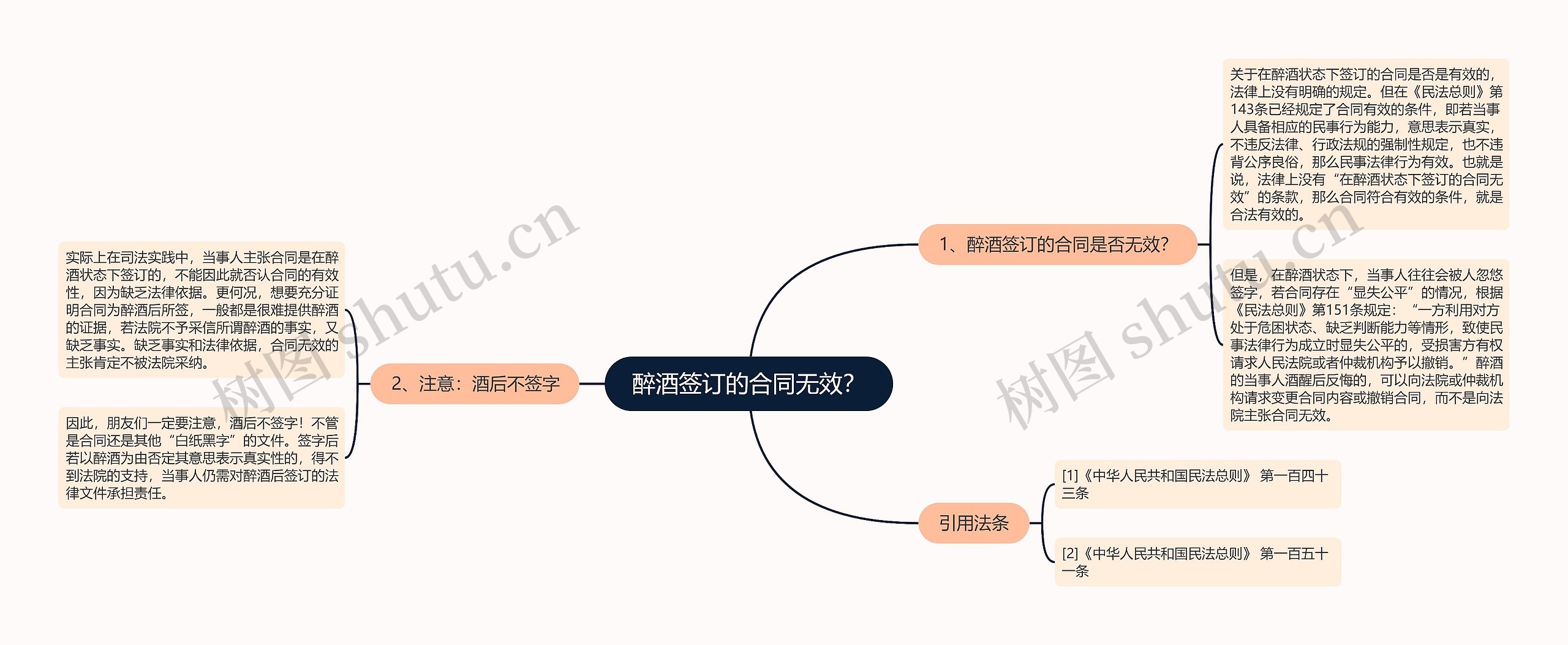 醉酒签订的合同无效？