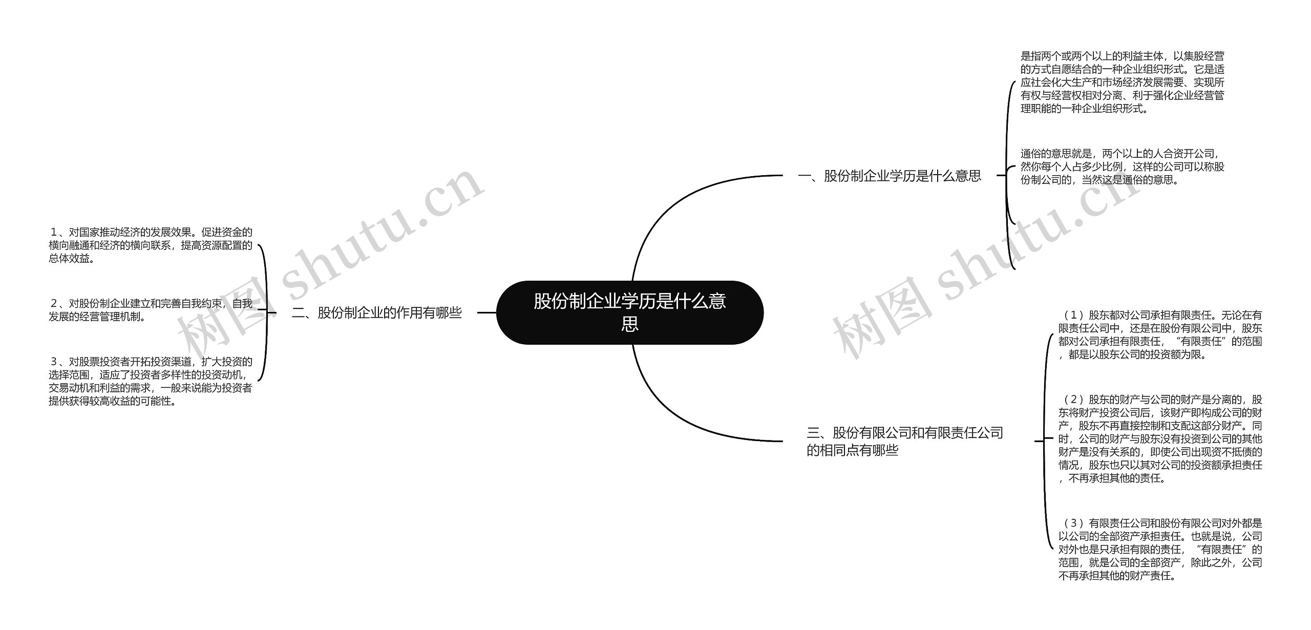 股份制企业学历是什么意思