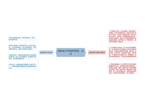 脑供血不足临床表现、治疗