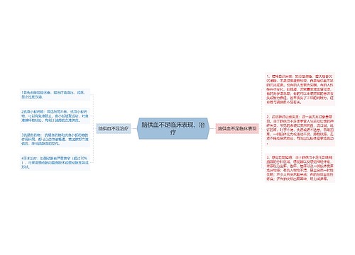 脑供血不足临床表现、治疗