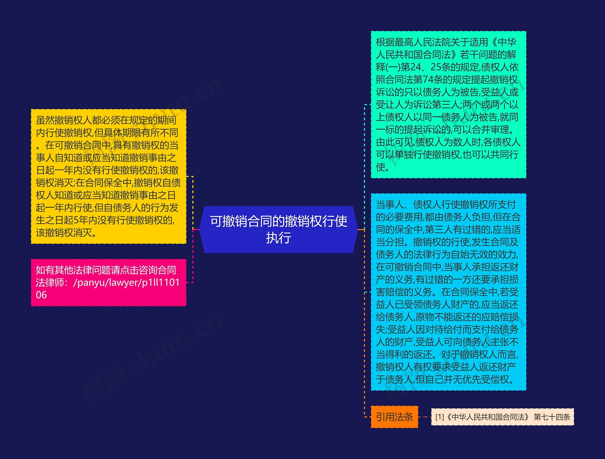 可撤销合同的撤销权行使执行