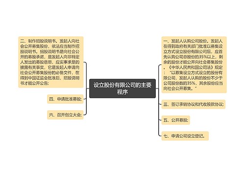 设立股份有限公司的主要程序