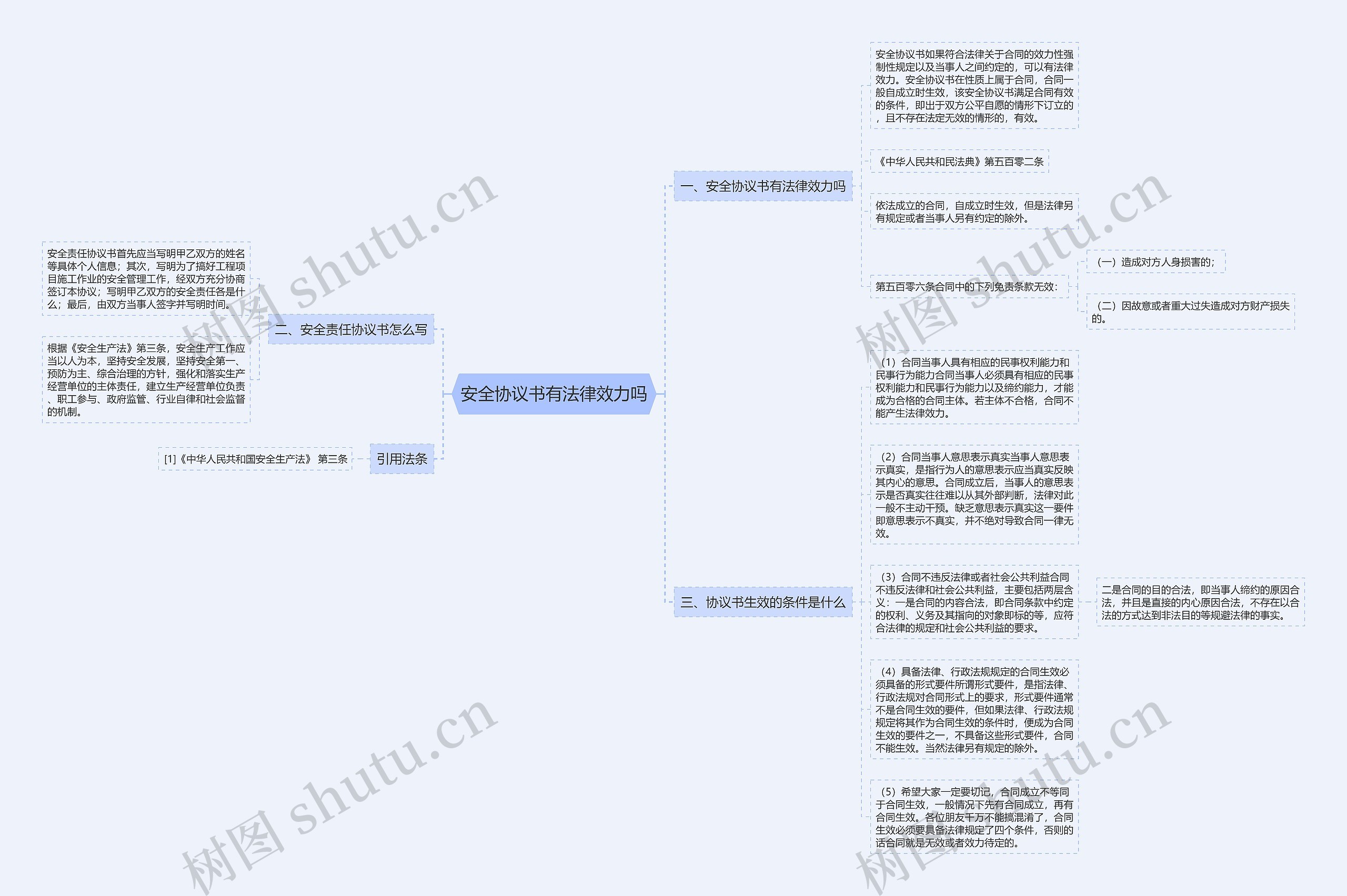 安全协议书有法律效力吗思维导图