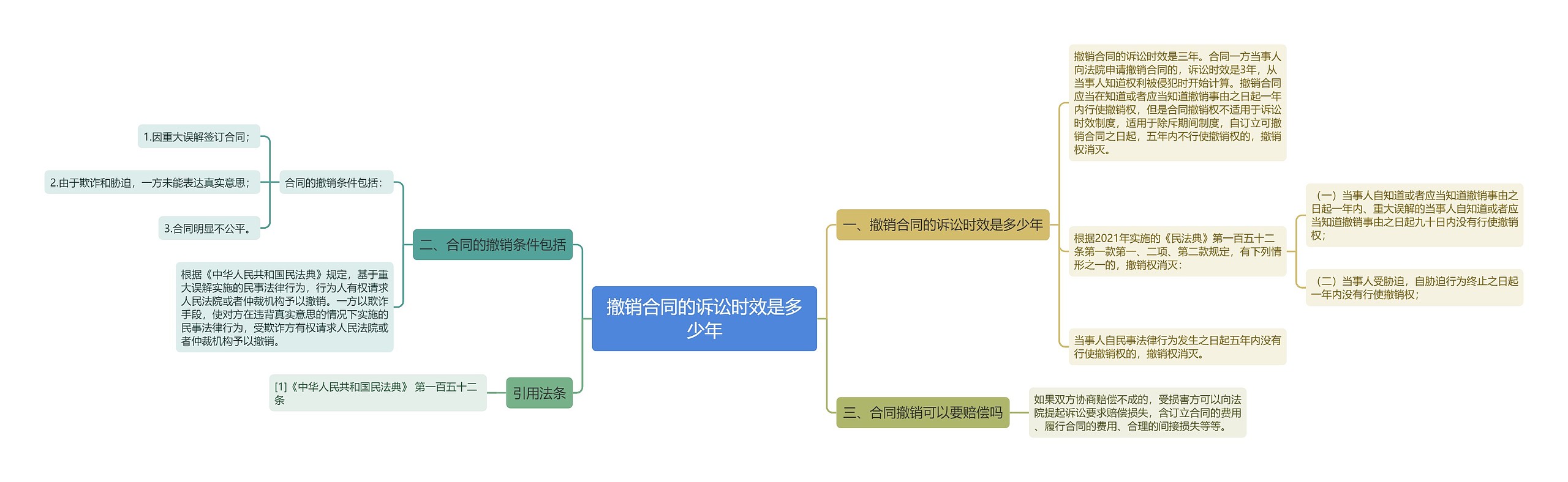 撤销合同的诉讼时效是多少年