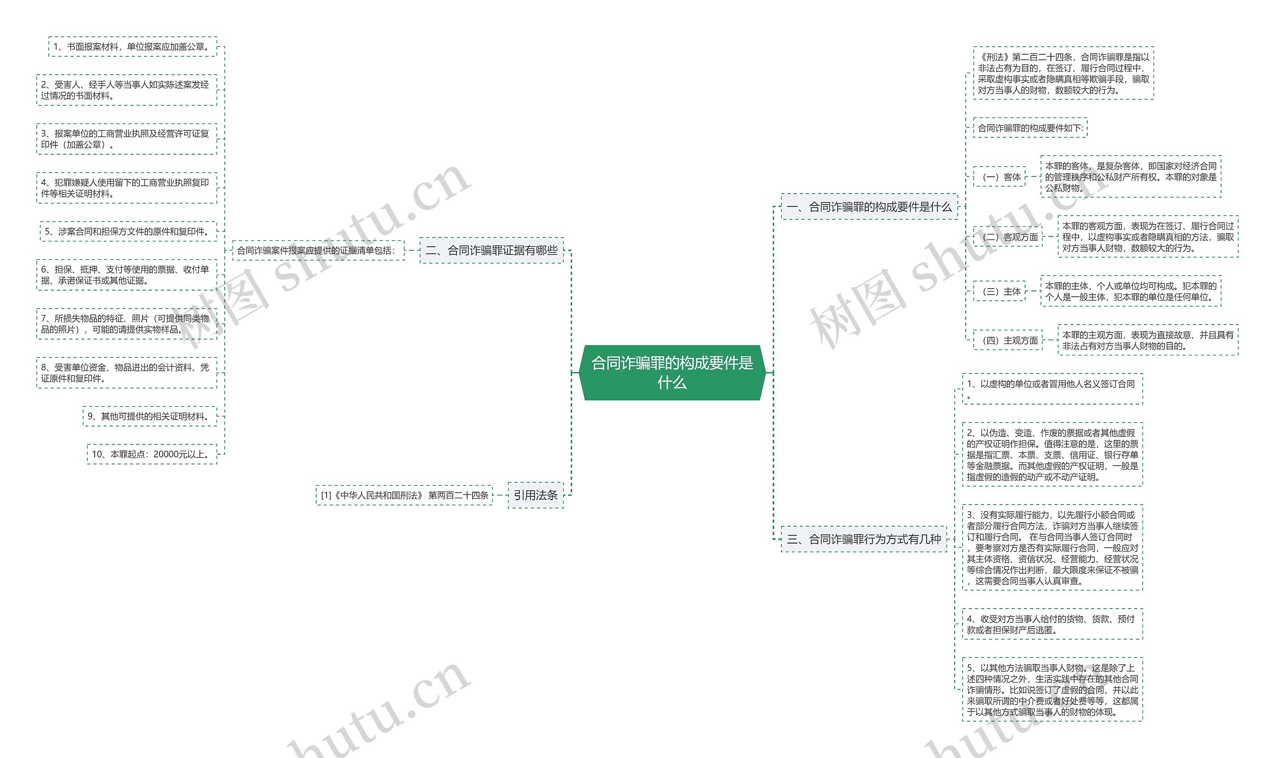 合同诈骗罪的构成要件是什么 合同诈骗罪的构成要件是什么