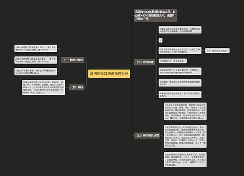 常用短效口服避孕药种类