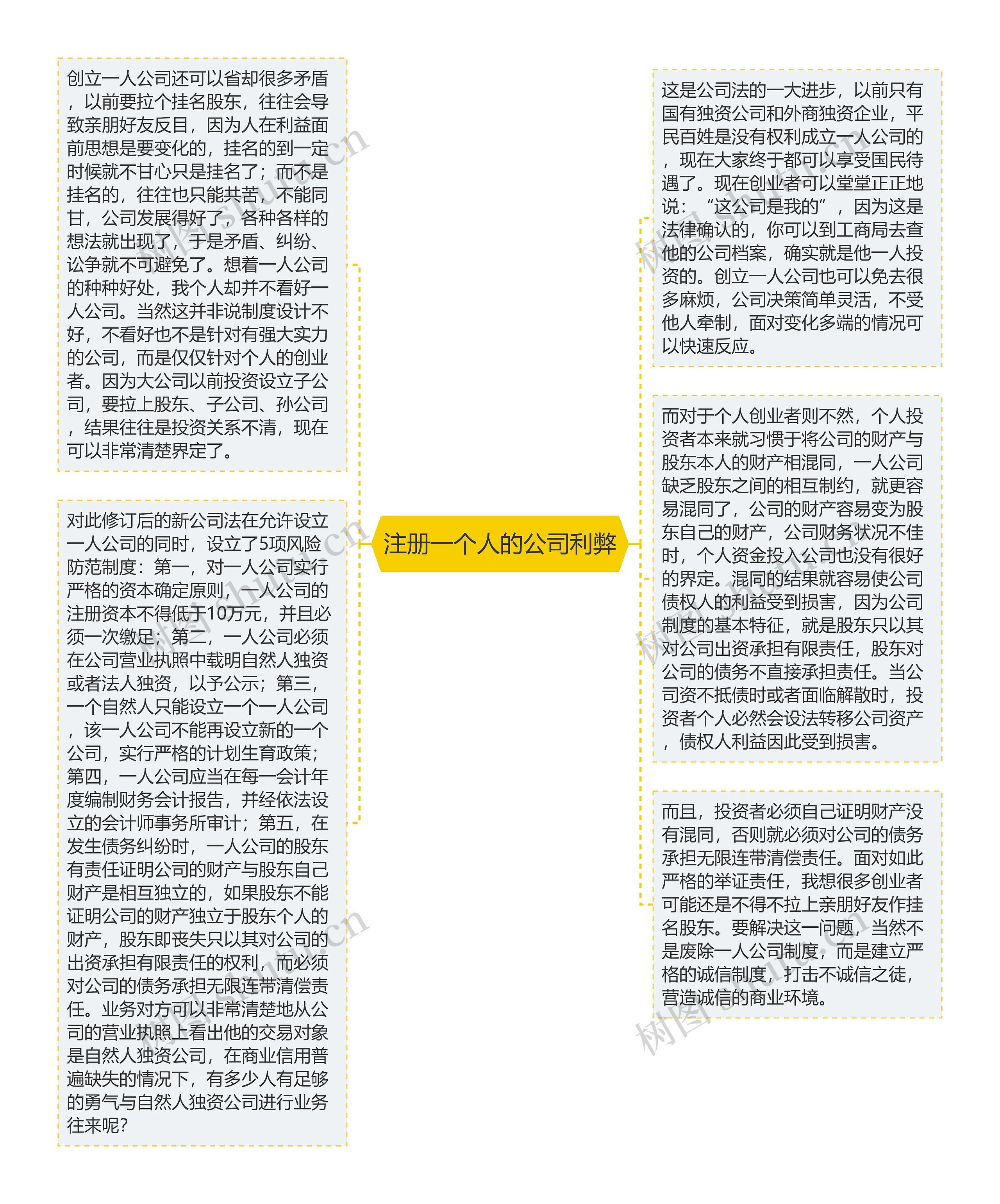 注册一个人的公司利弊