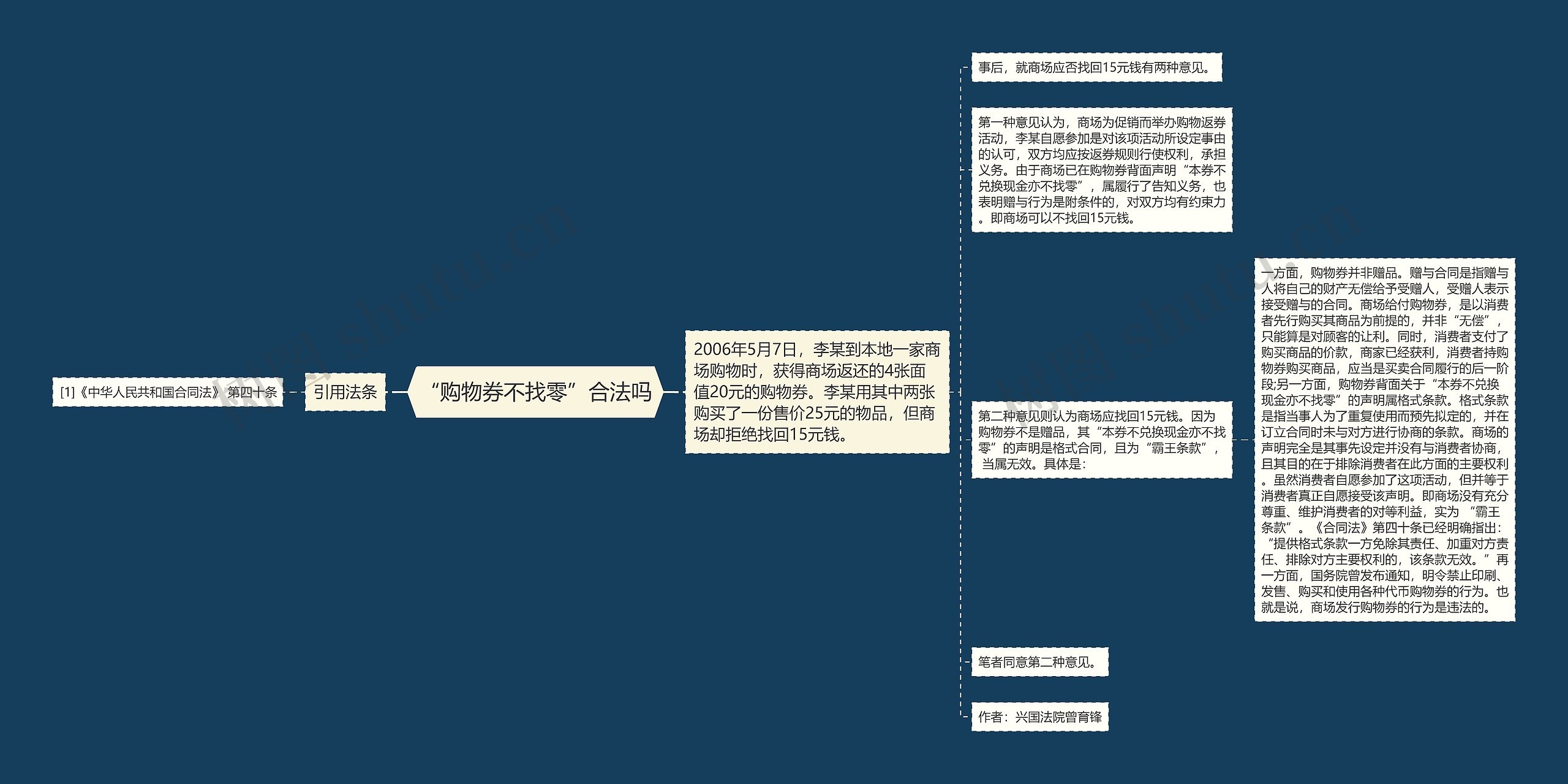 “购物券不找零”合法吗思维导图