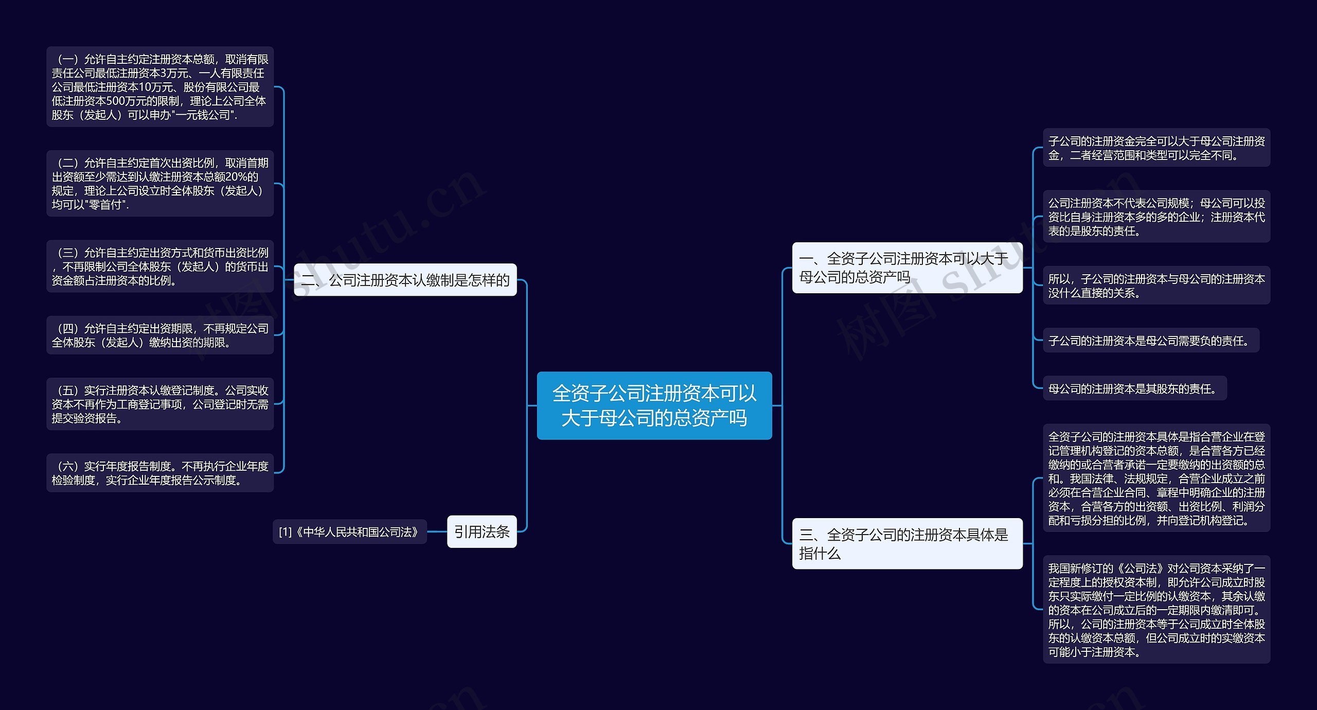 全资子公司注册资本可以大于母公司的总资产吗 全资子公司注册资本可以大于母公司的总资产吗