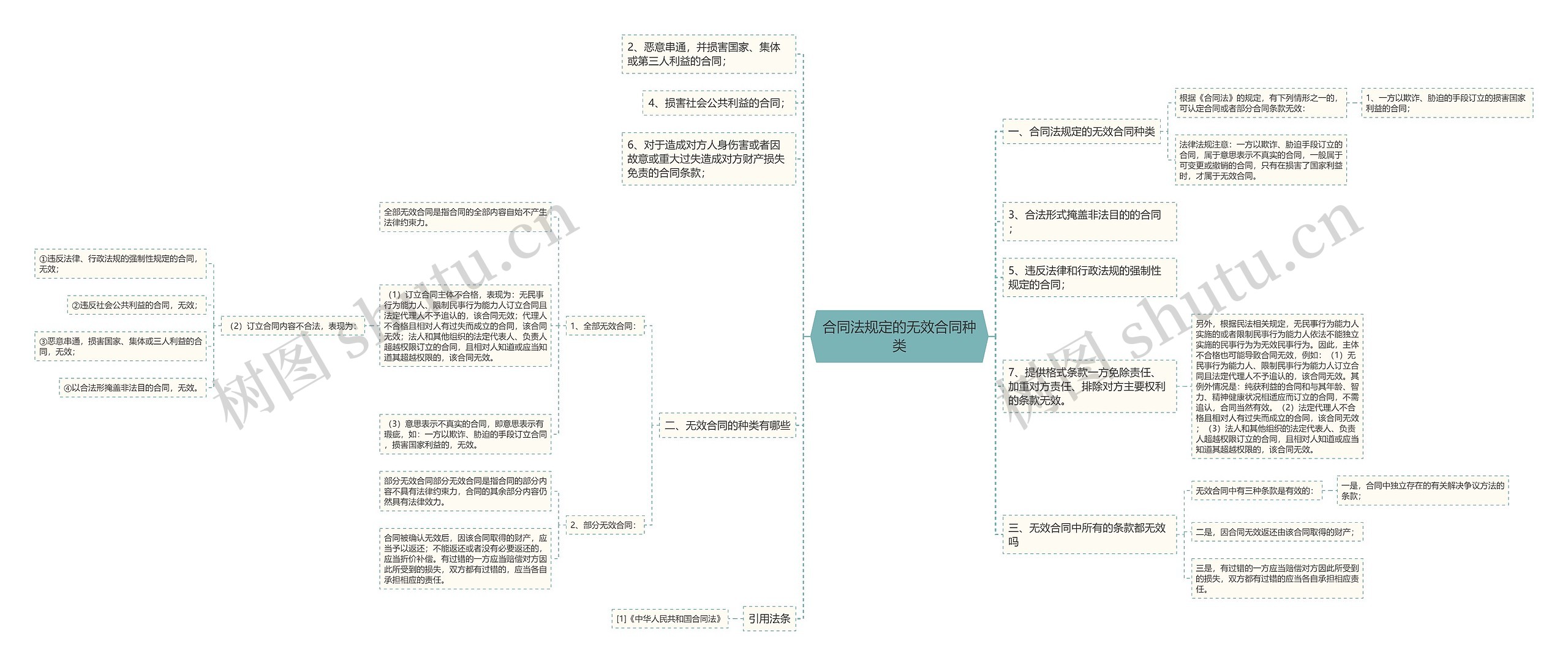 合同法规定的无效合同种类 合同法规定的无效合同种类