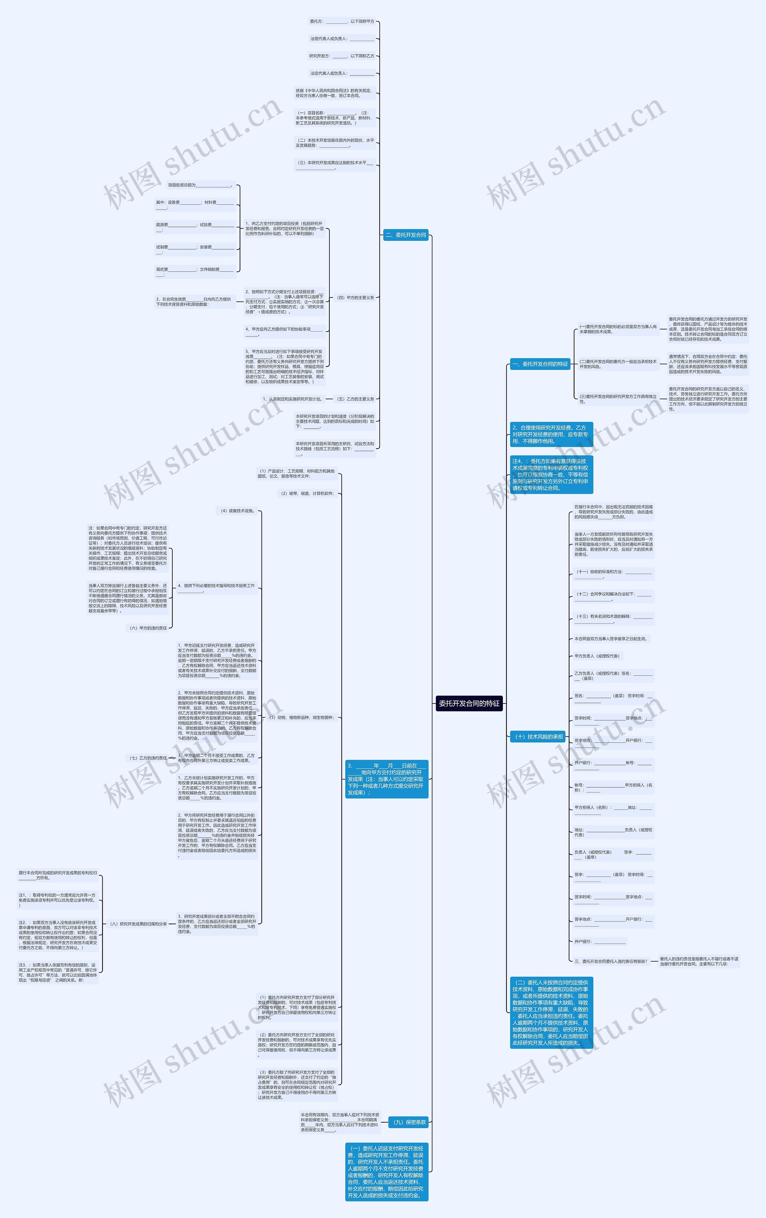 委托开发合同的特征思维导图