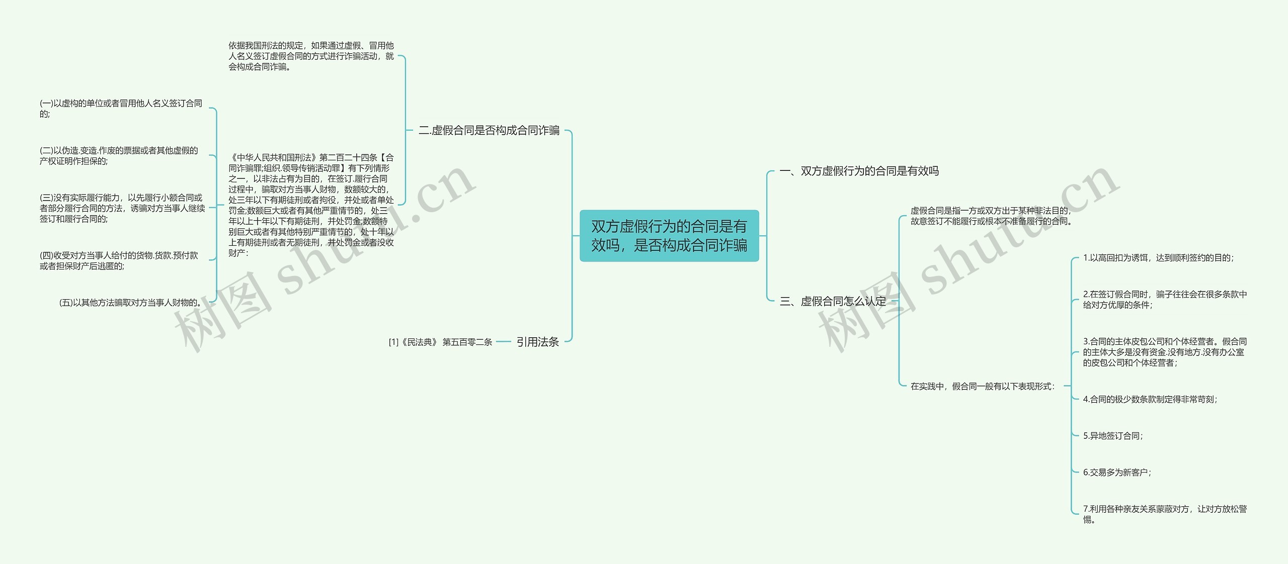 双方虚假行为的合同是有效吗，是否构成合同诈骗