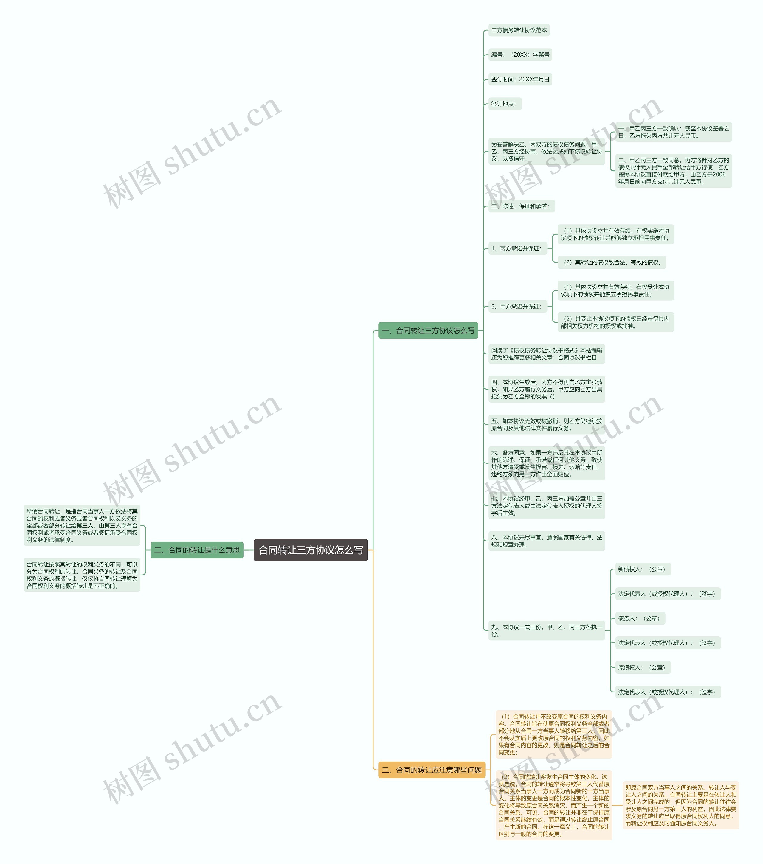 合同转让三方协议怎么写思维导图
