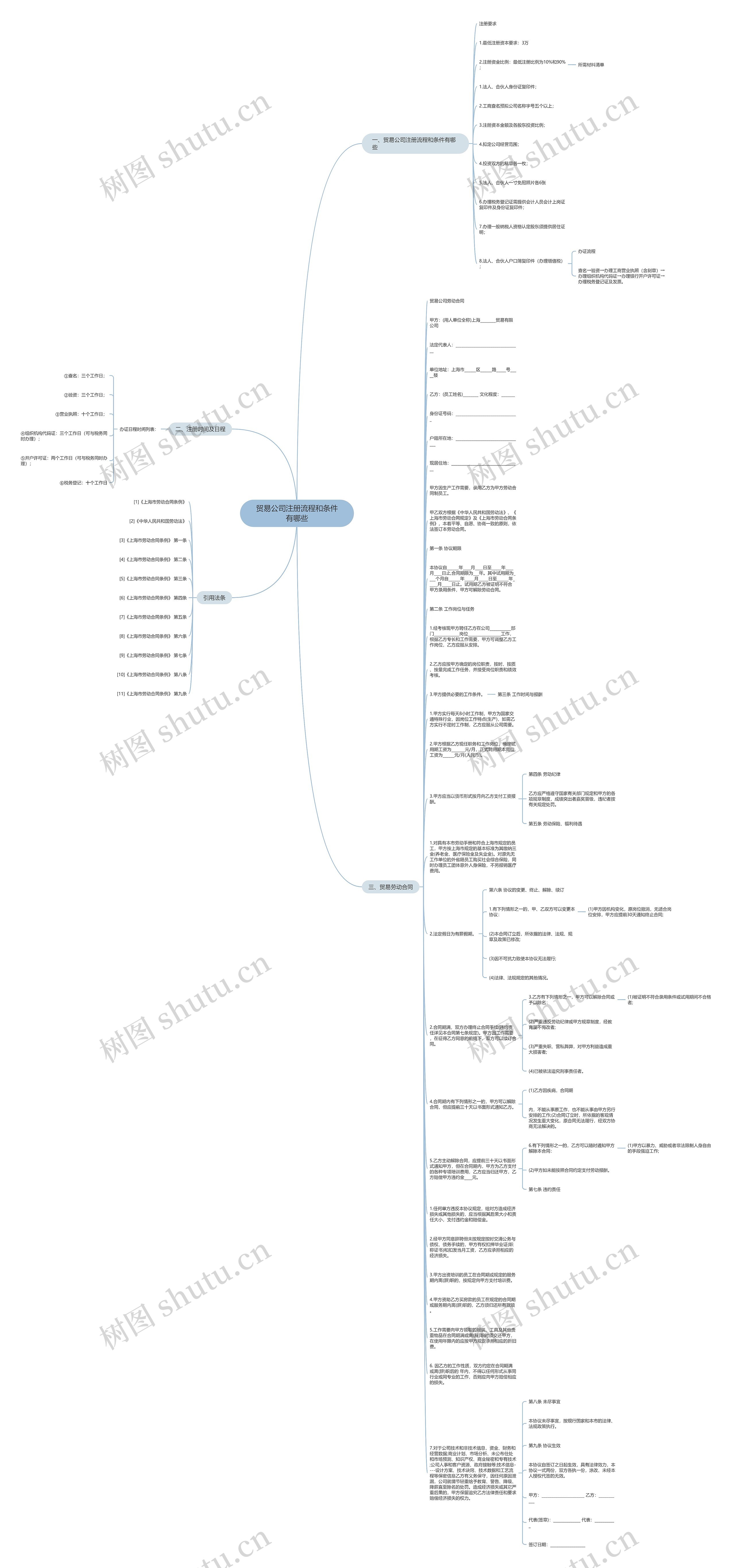贸易公司注册流程和条件有哪些