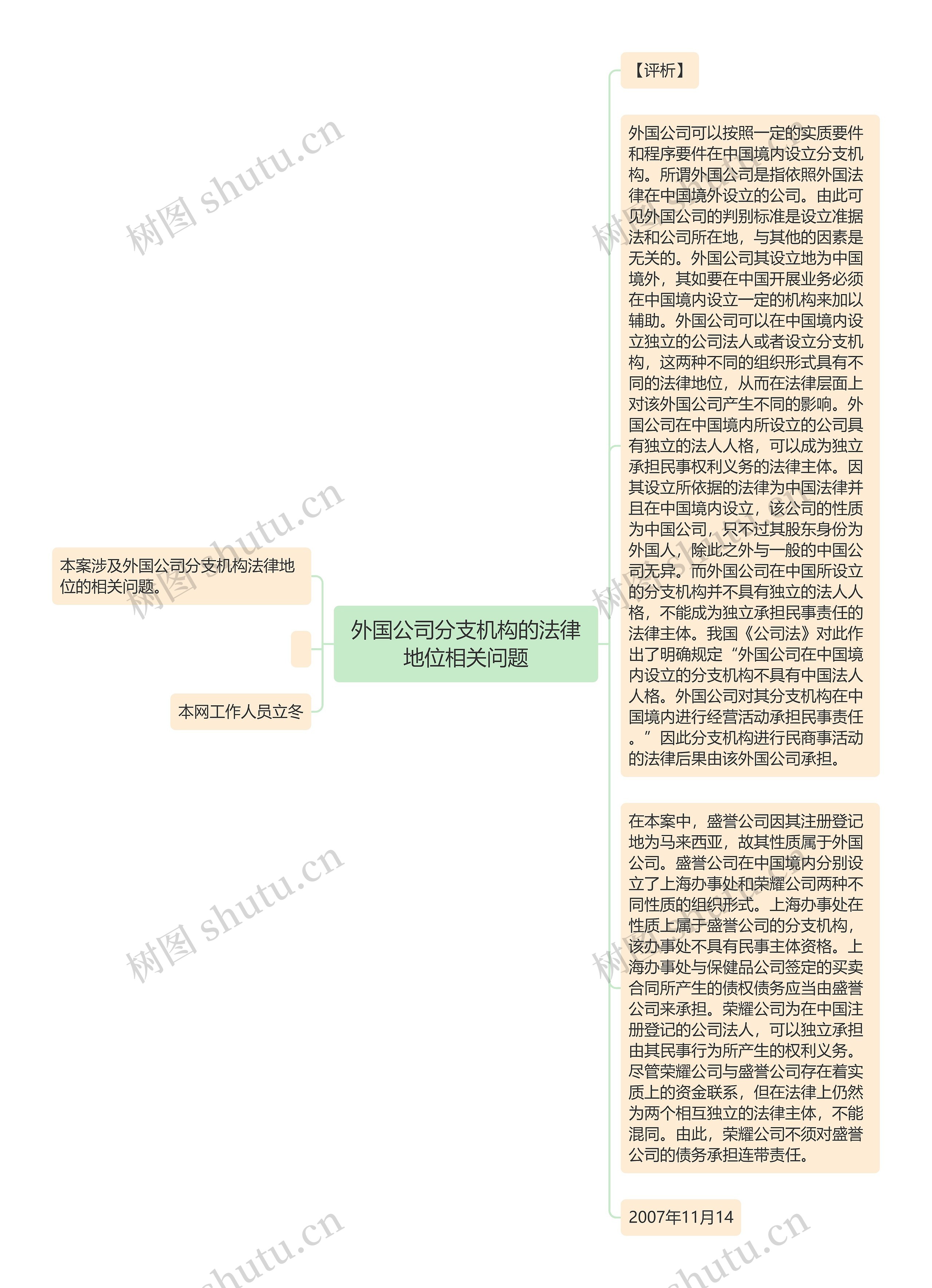 外国公司分支机构的法律地位相关问题思维导图