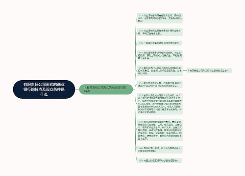 有限责任公司形式的商业银行的特点及设立条件是什么