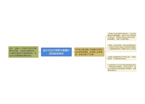 因不可抗力导致不能履行的风险谁来担