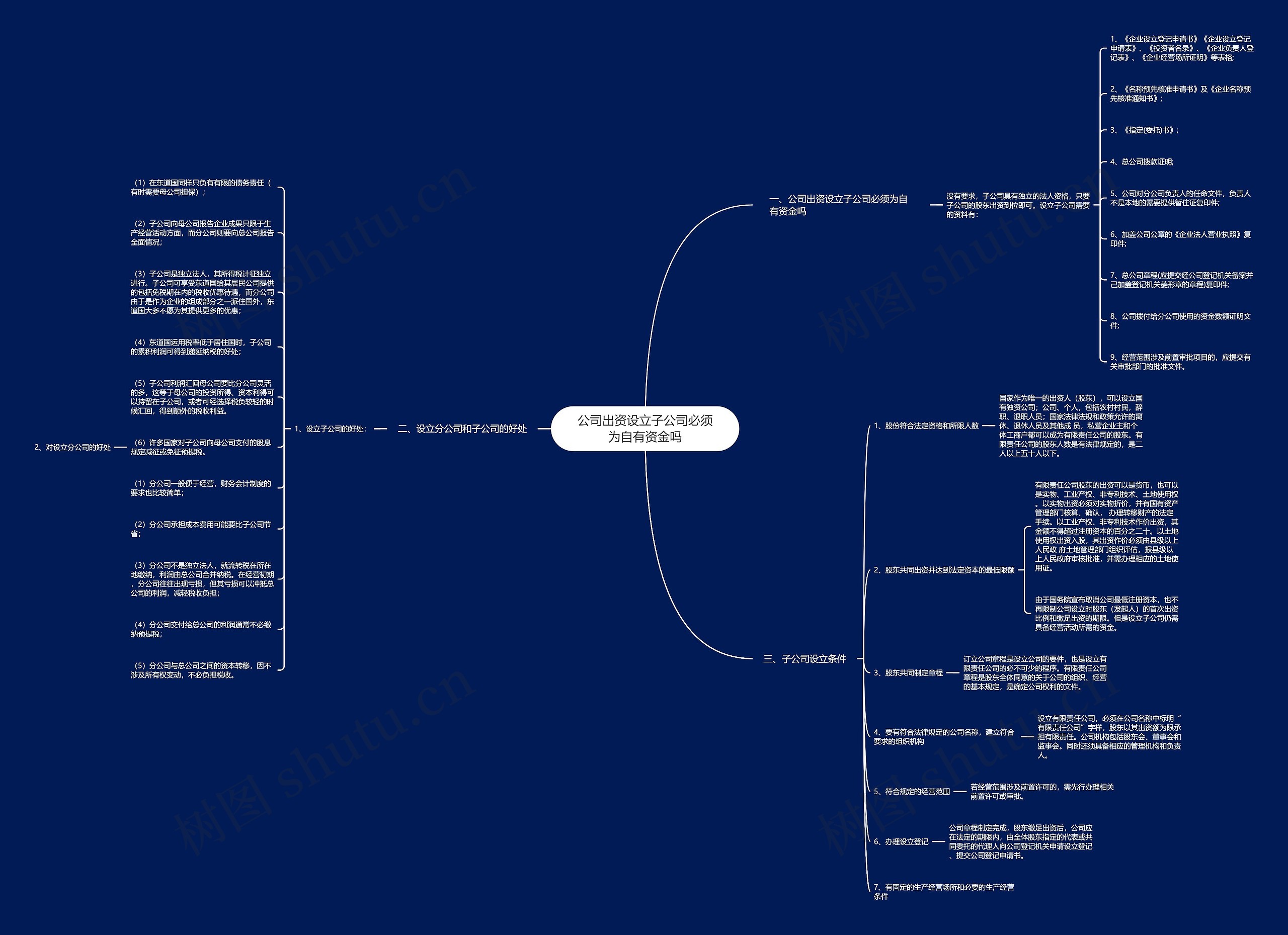 公司出资设立子公司必须为自有资金吗思维导图