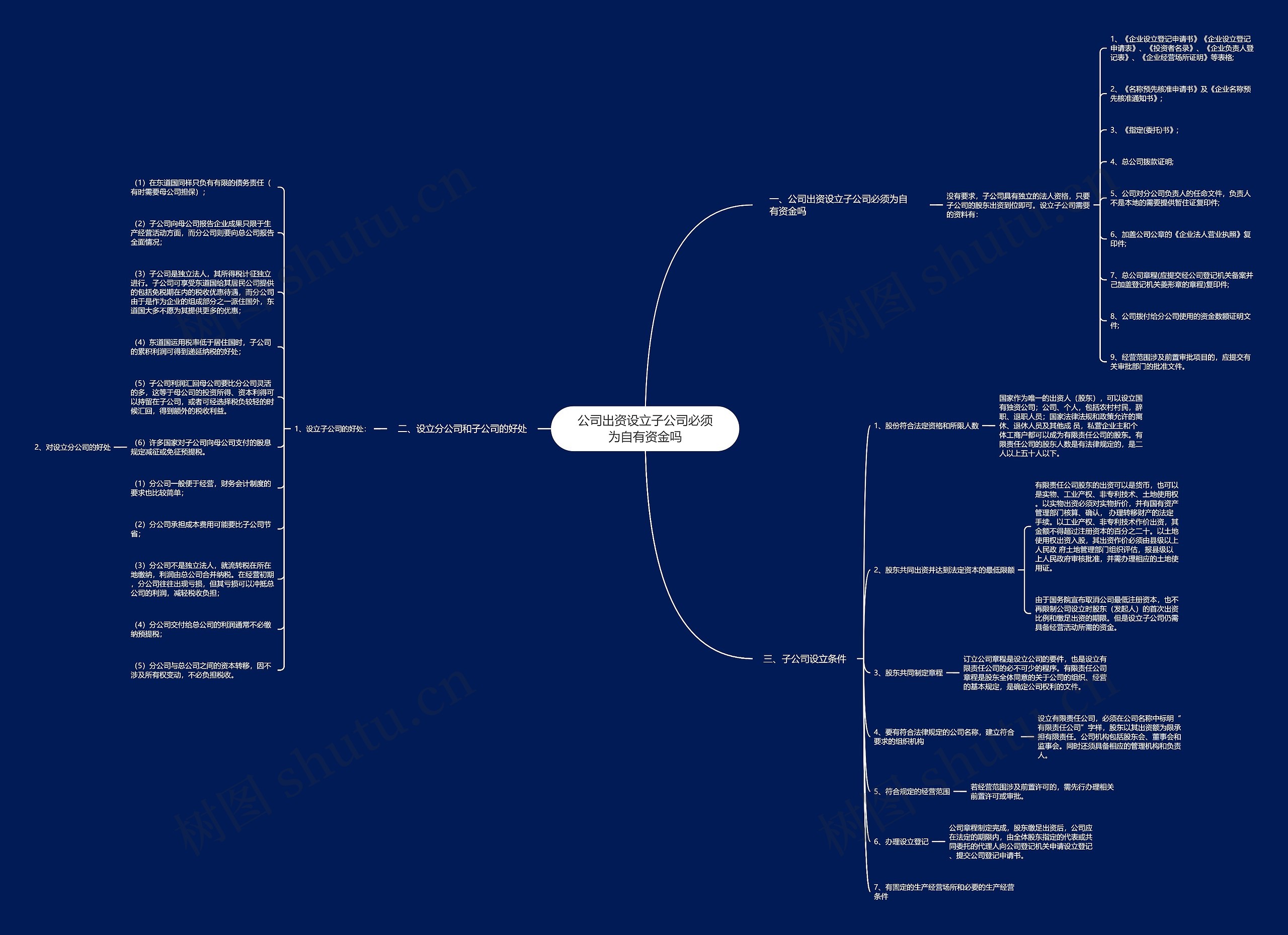 公司出资设立子公司必须为自有资金吗 公司出资设立子公司必须为自有资金吗
