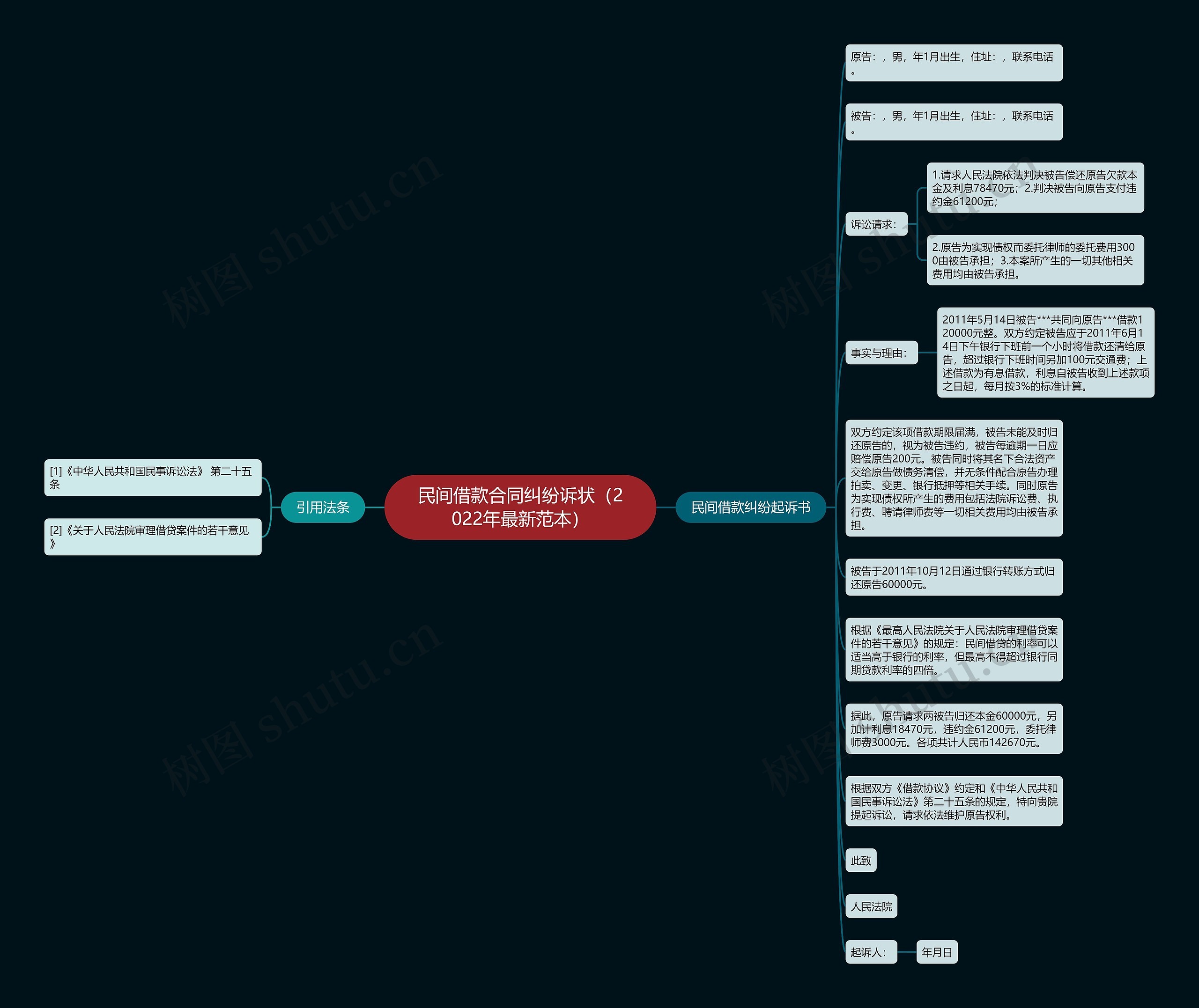民间借款合同纠纷诉状（2022年最新范本）思维导图