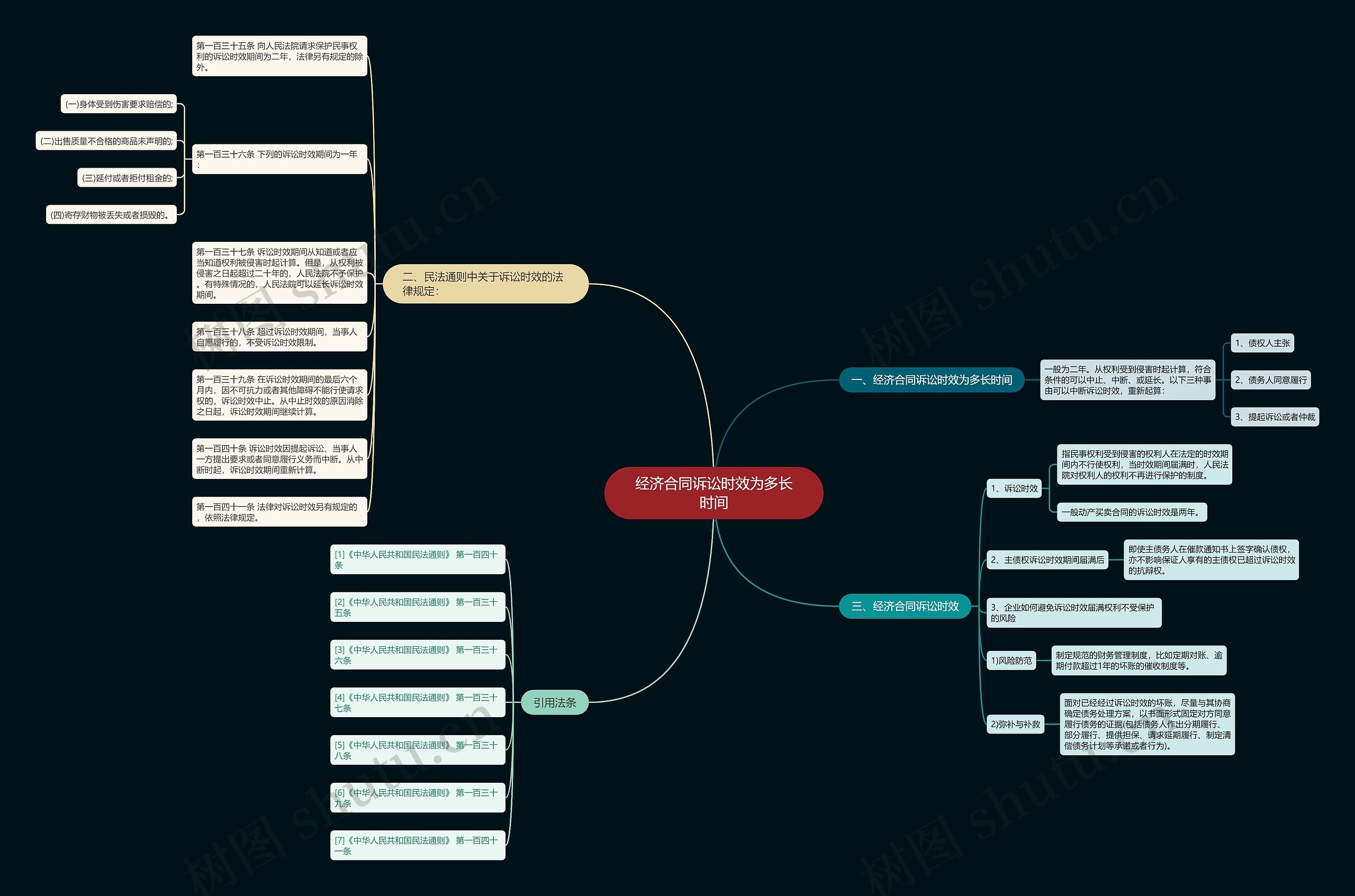 经济合同诉讼时效为多长时间 经济合同诉讼时效为多长时间