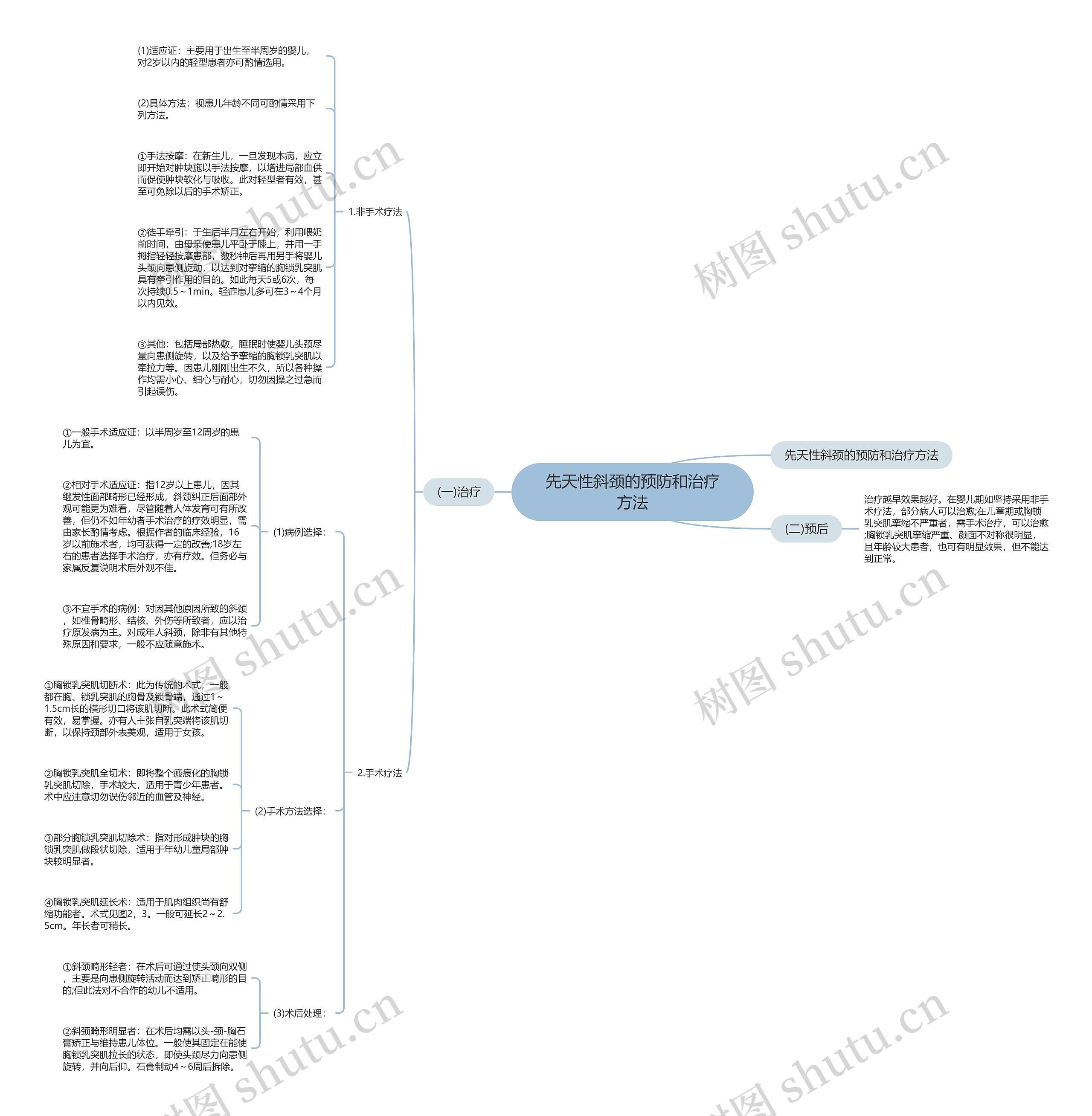 先天性斜颈的预防和治疗方法 先天性斜颈的预防和治疗方法