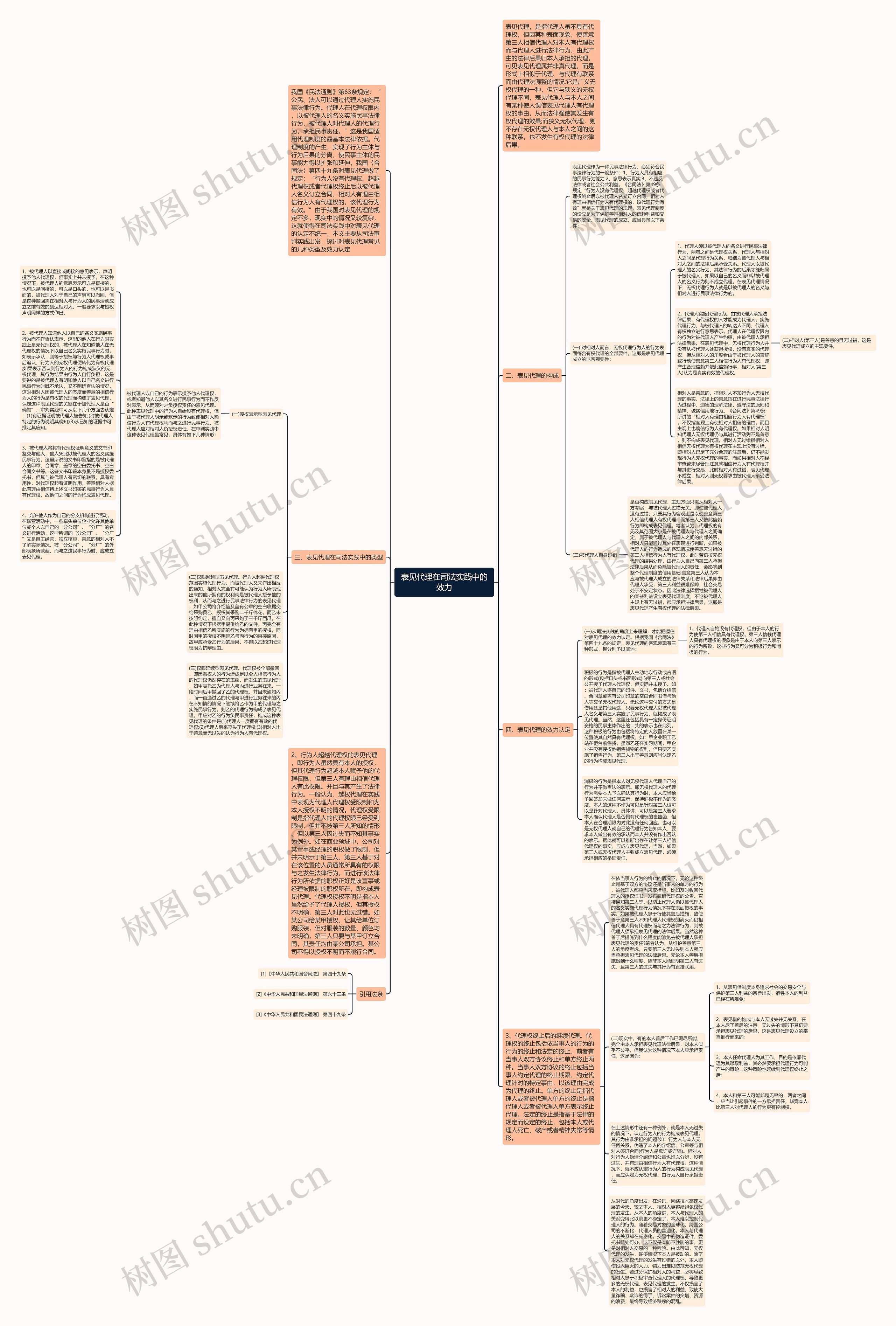 表见代理在司法实践中的效力思维导图