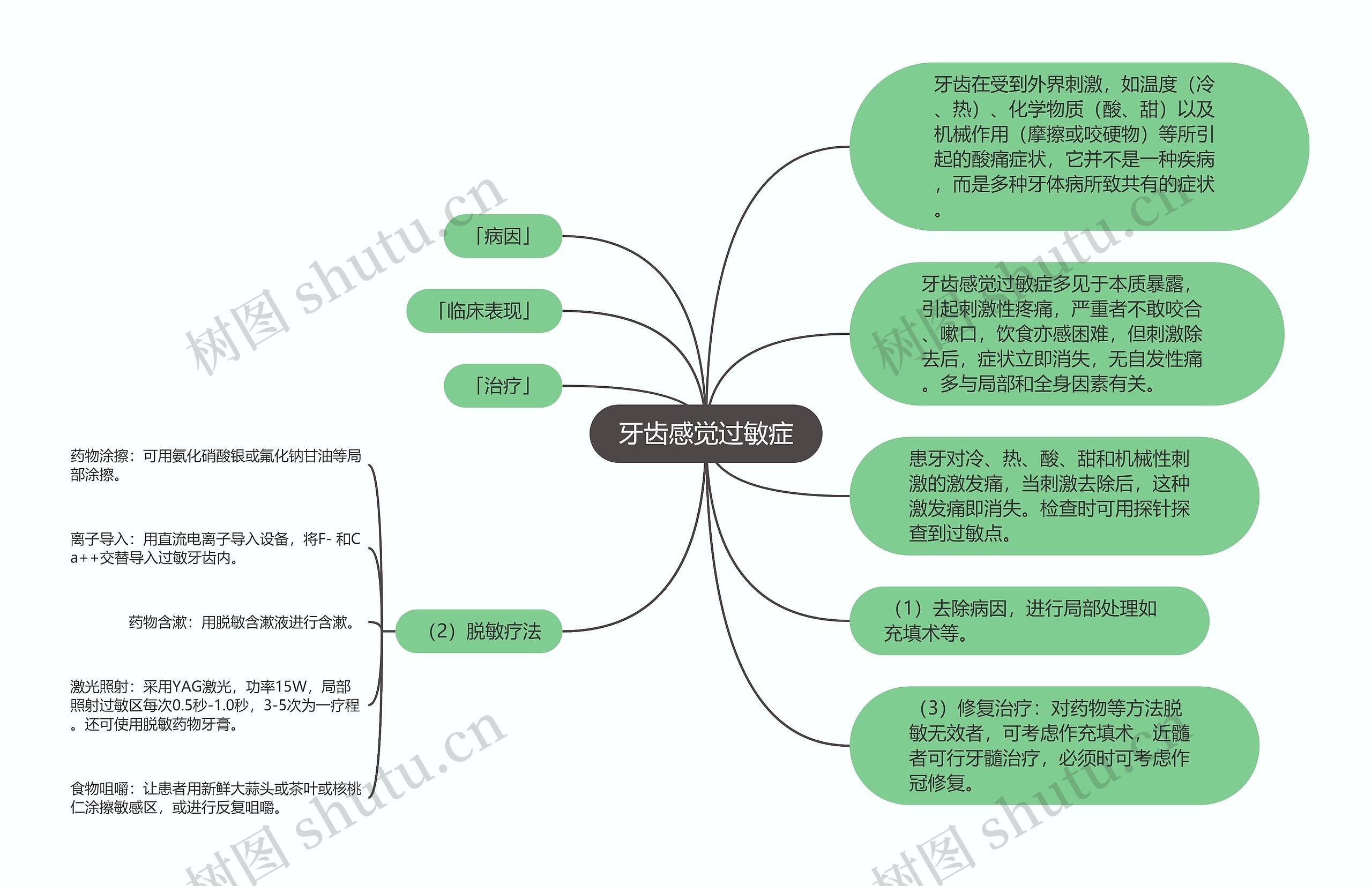 牙齿感觉过敏症