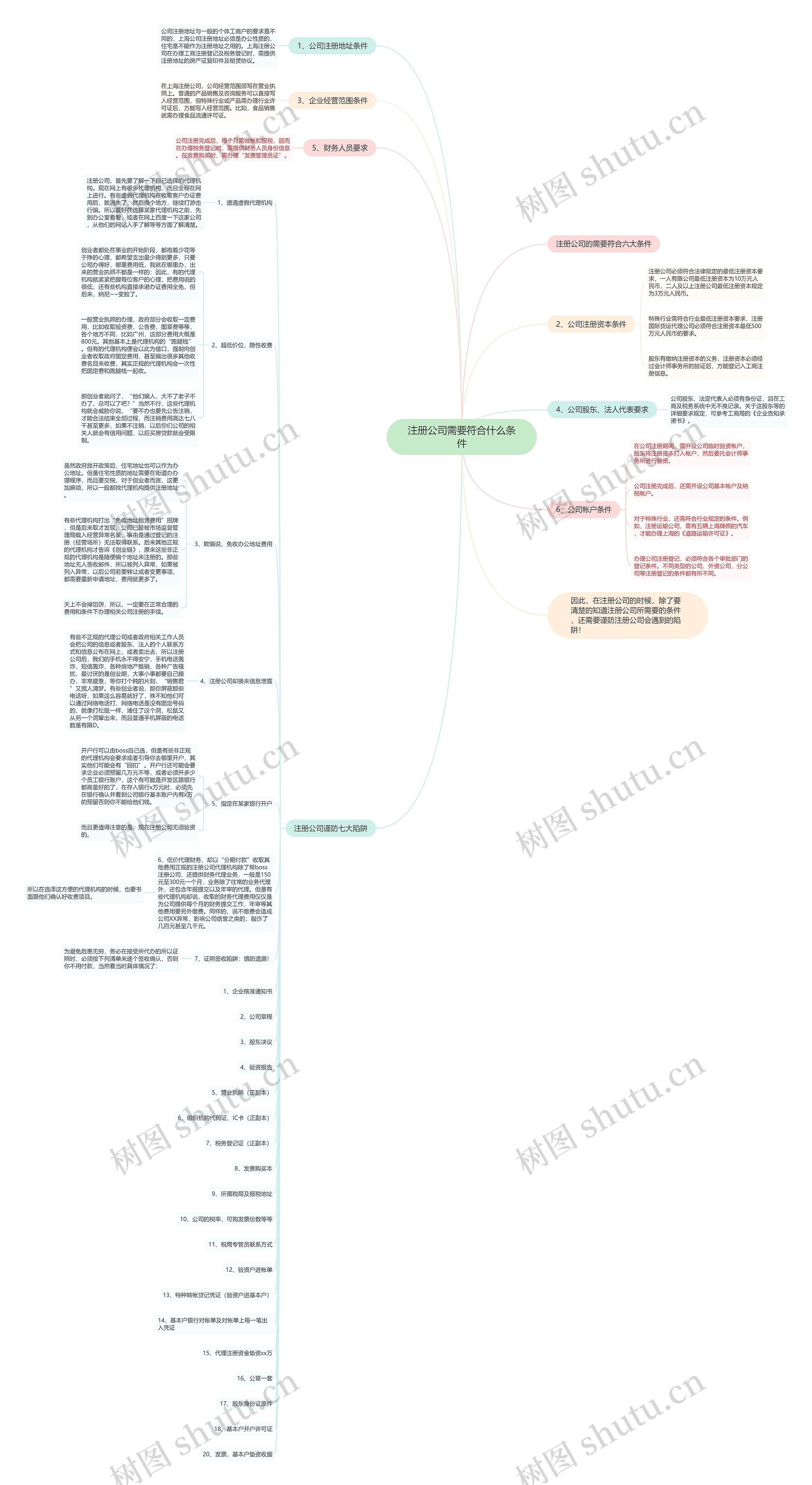 注册公司需要符合什么条件