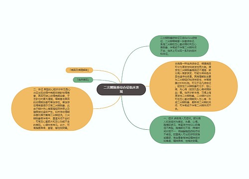 二尖瓣脱垂综合征临床表现