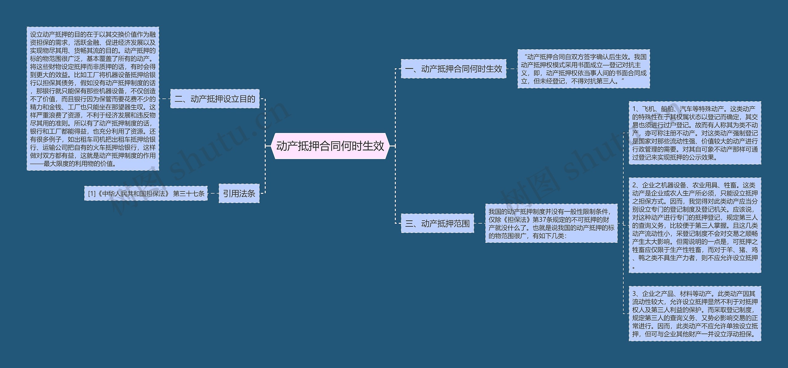 动产抵押合同何时生效
