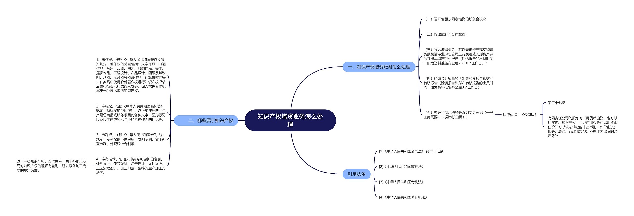 知识产权增资账务怎么处理