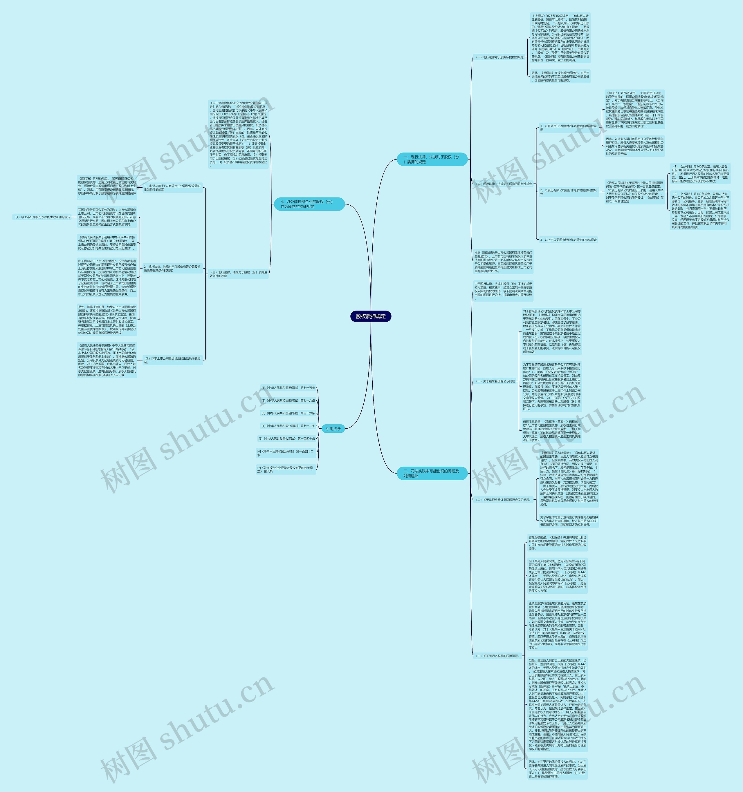 股权质押规定思维导图