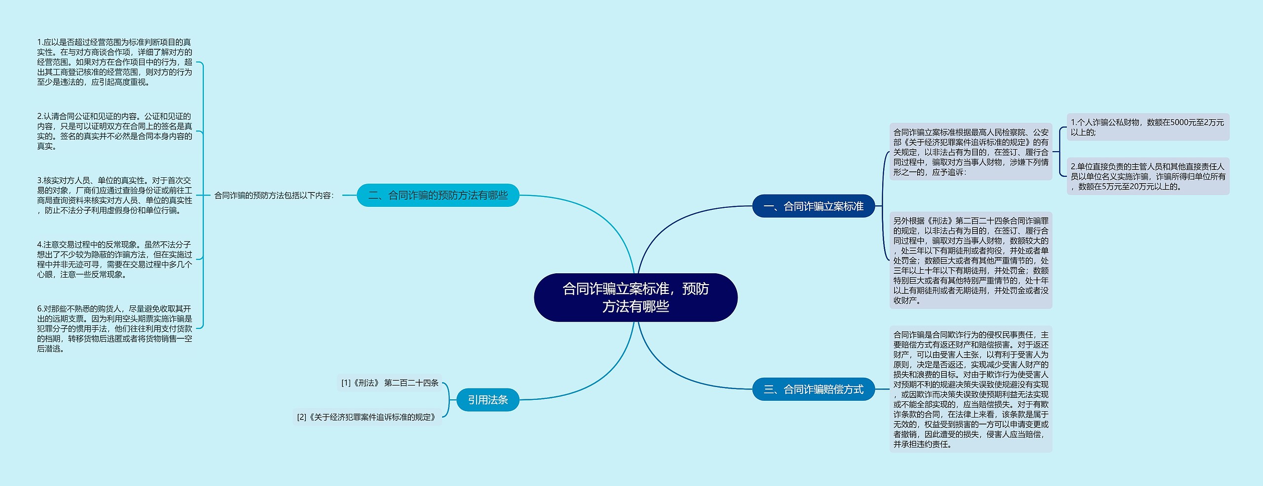 合同诈骗立案标准，预防方法有哪些
